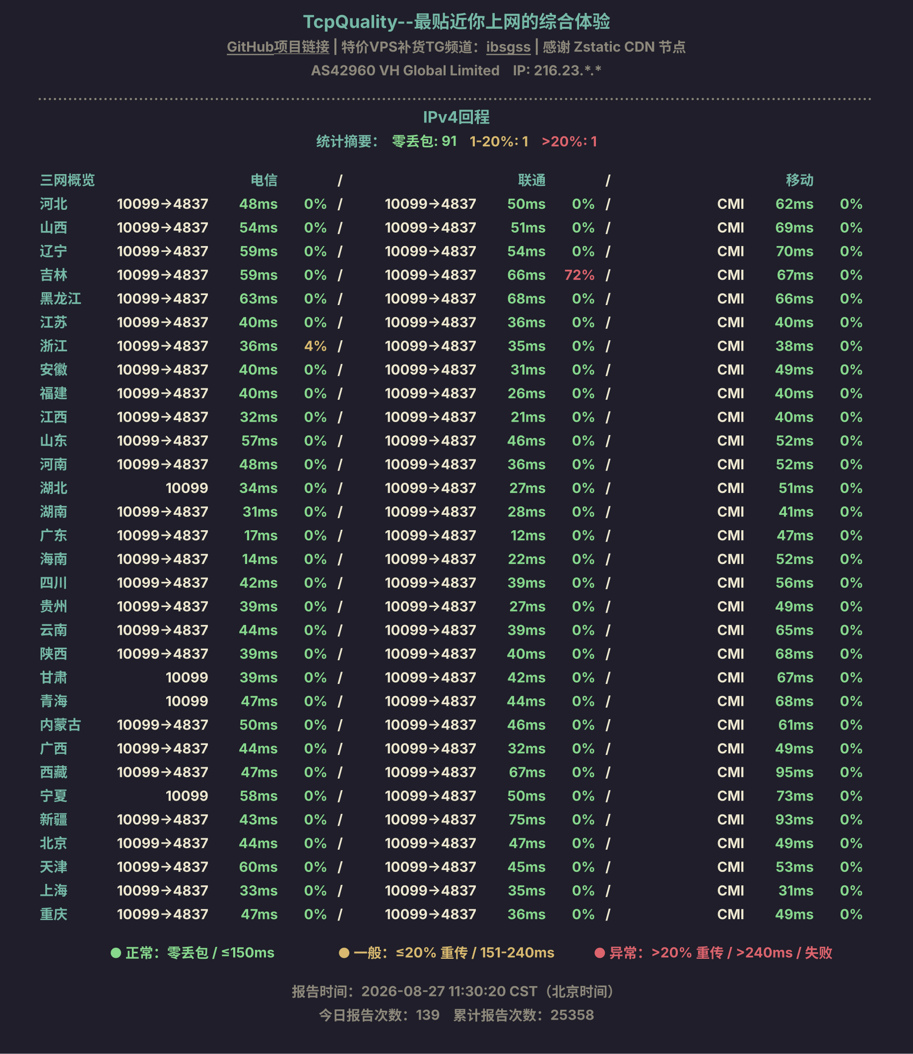 IPv4回程