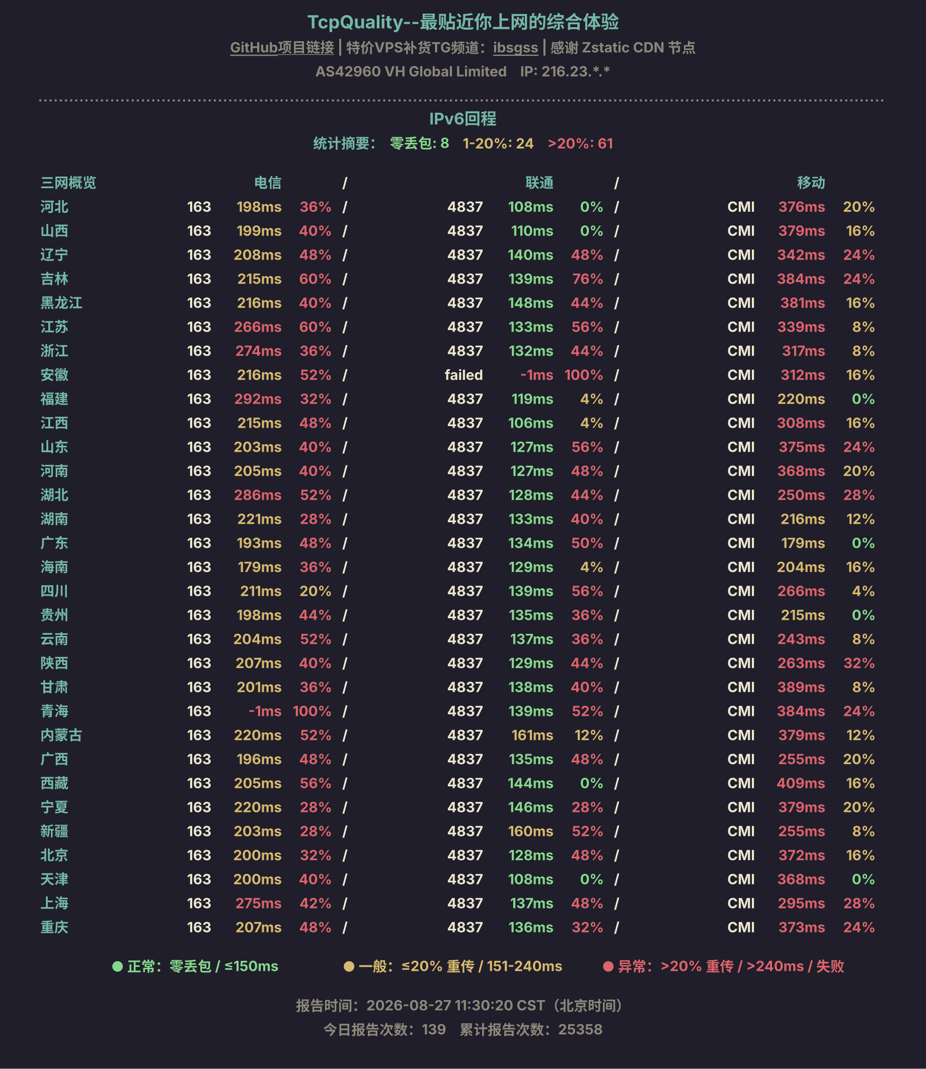 IPv6回程