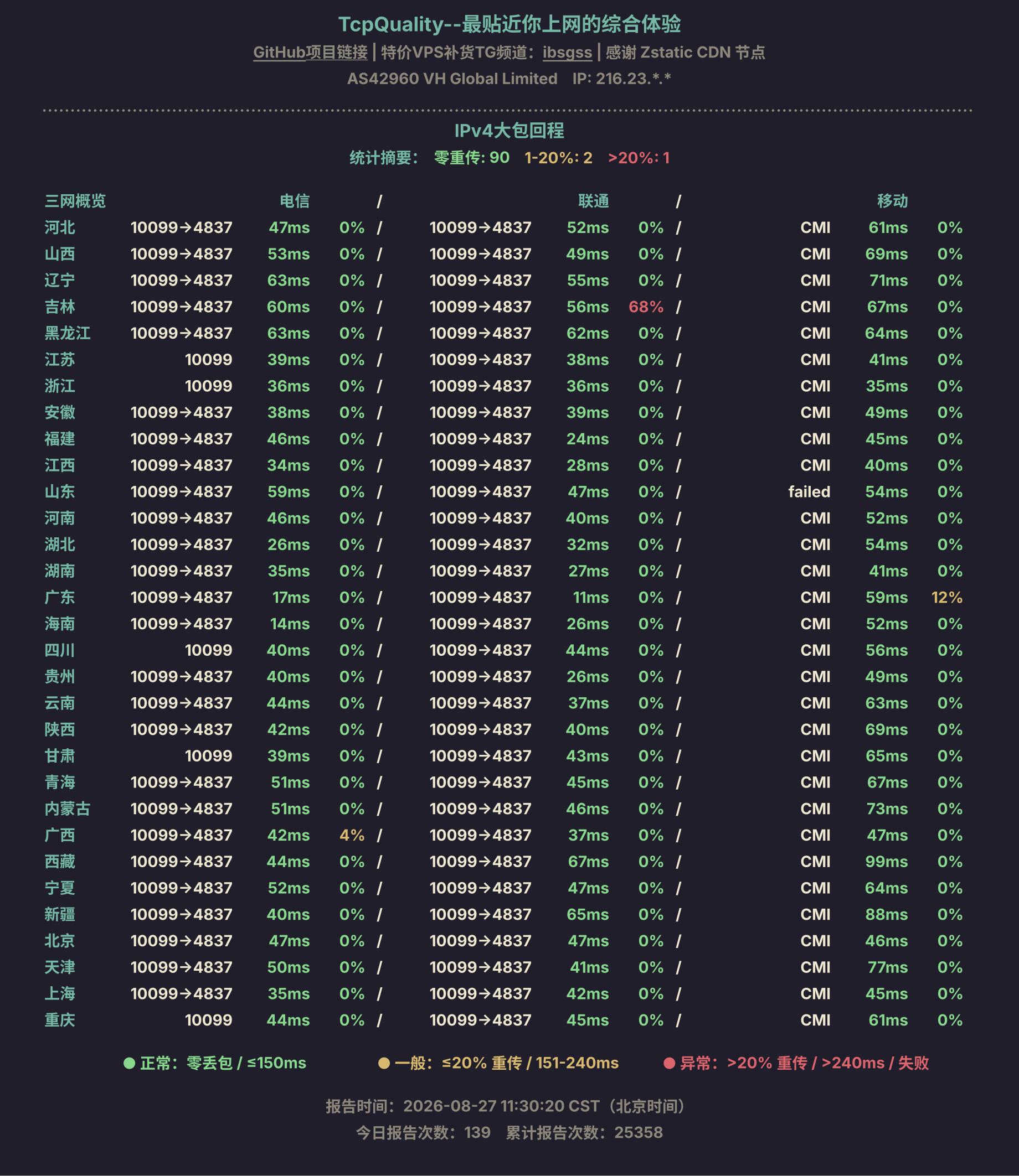 IPv4大包回程