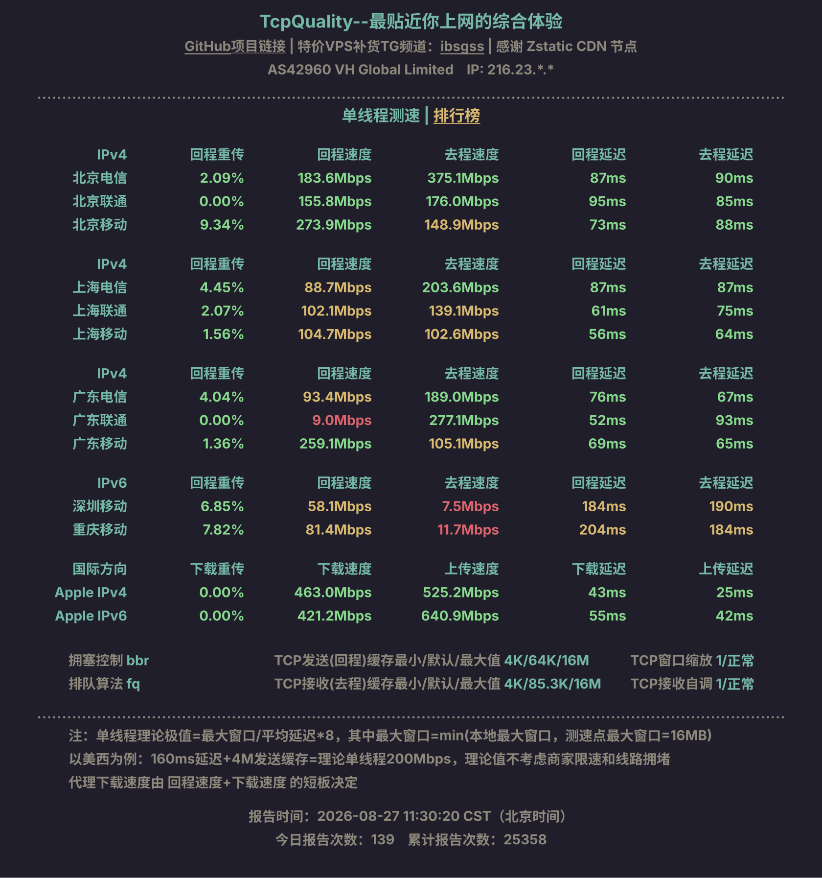 单线程测速