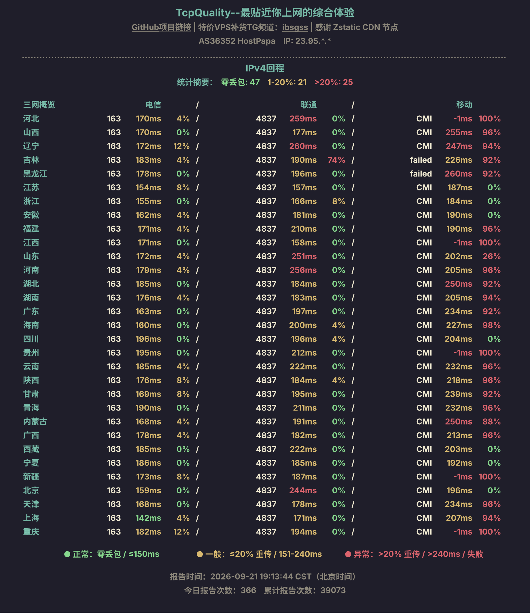 IPv4回程