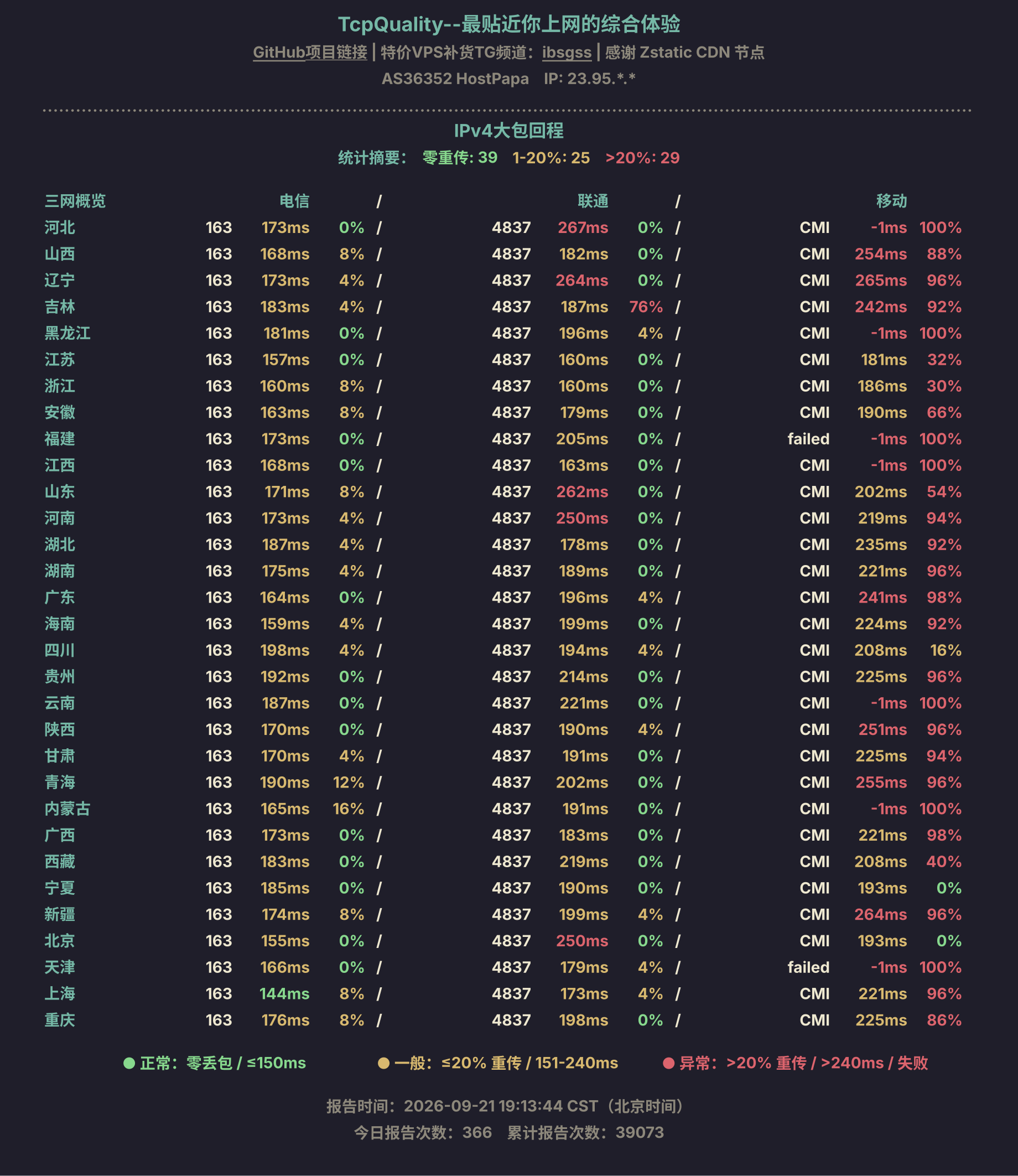 IPv4大包回程