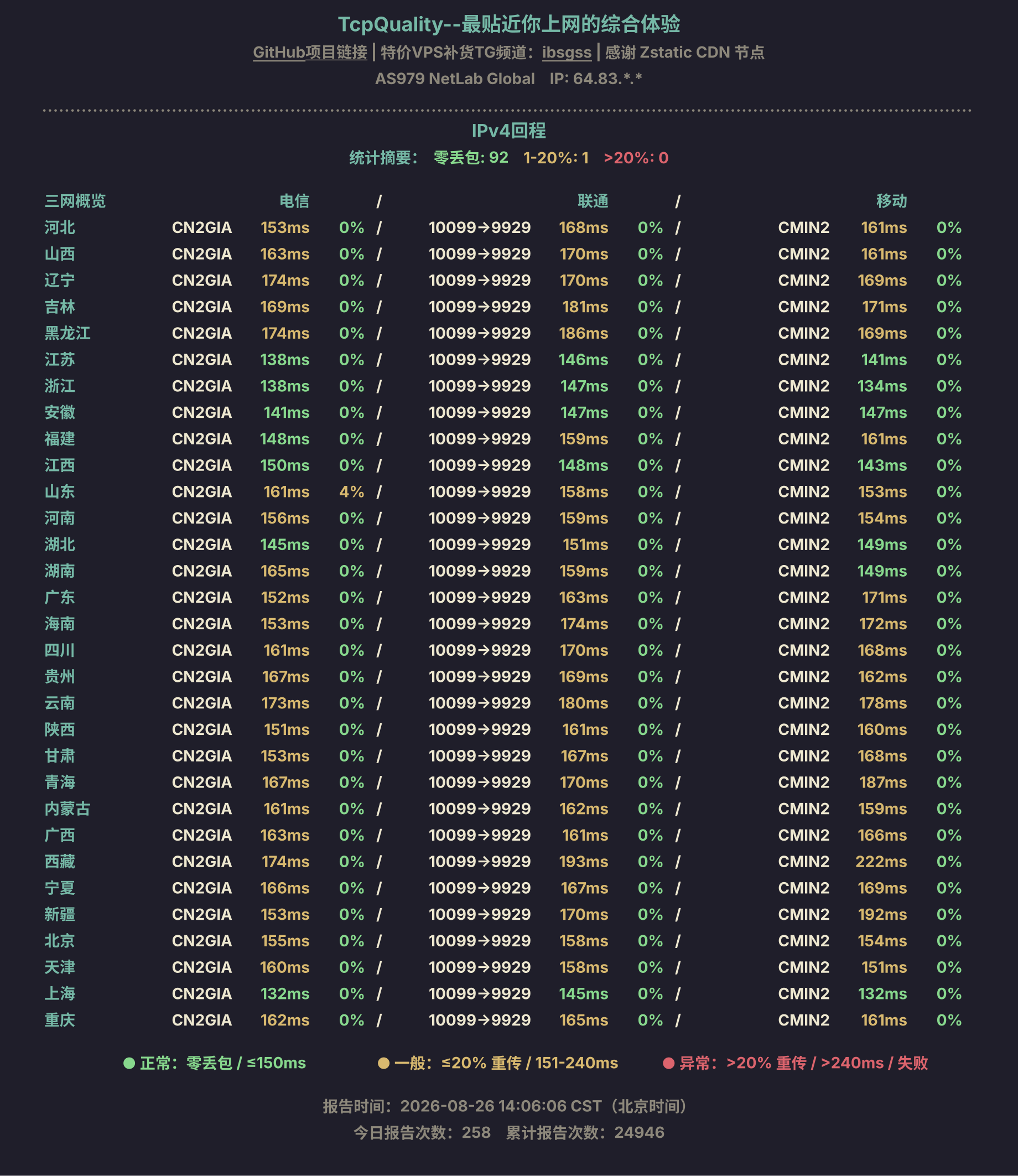 IPv4回程