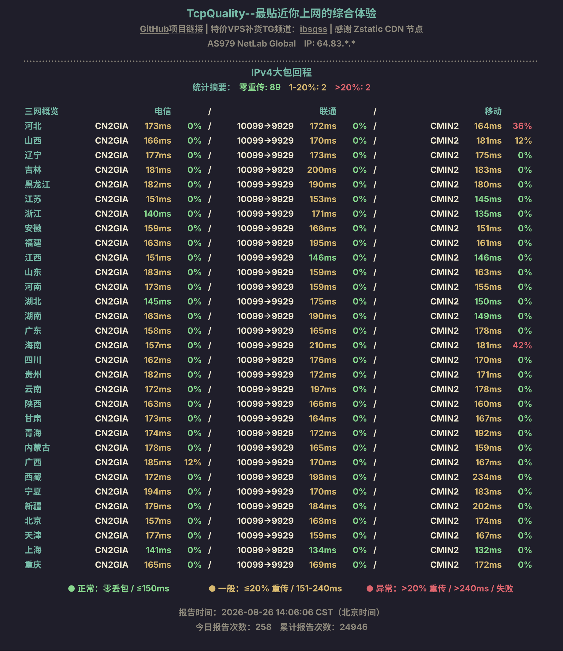 IPv4大包回程