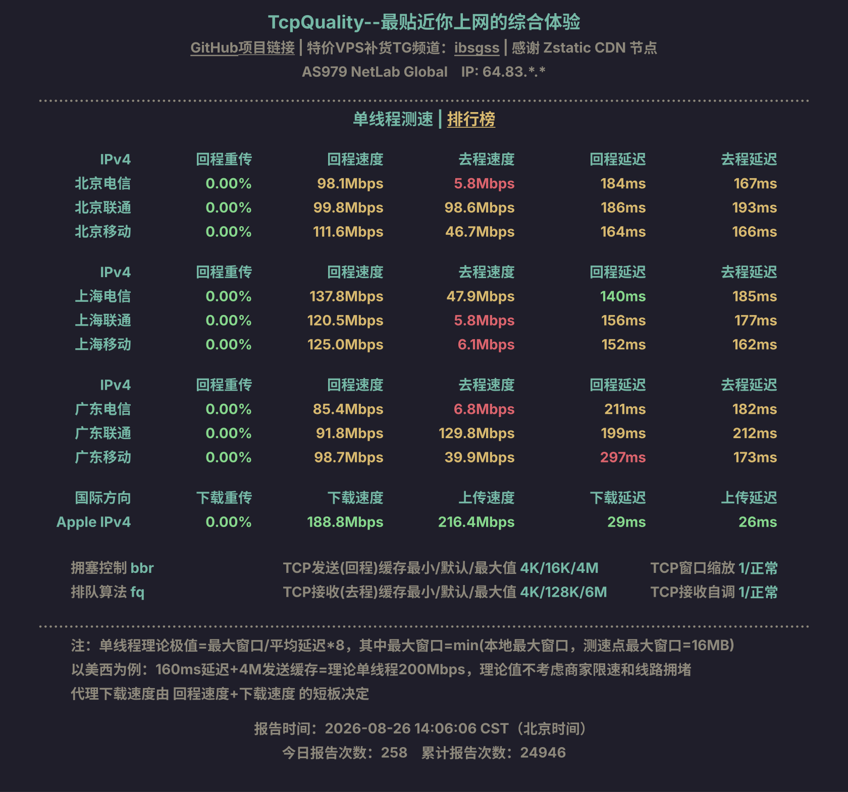 单线程测速