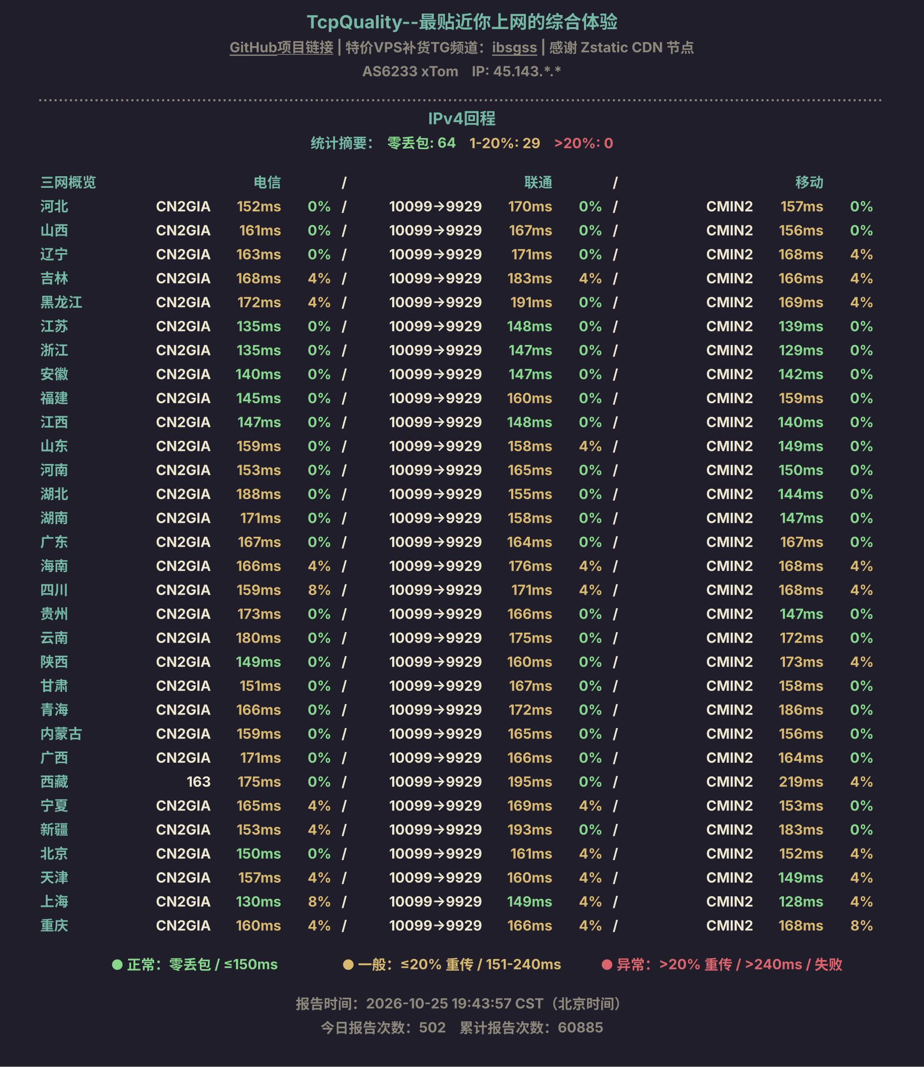 IPv4回程