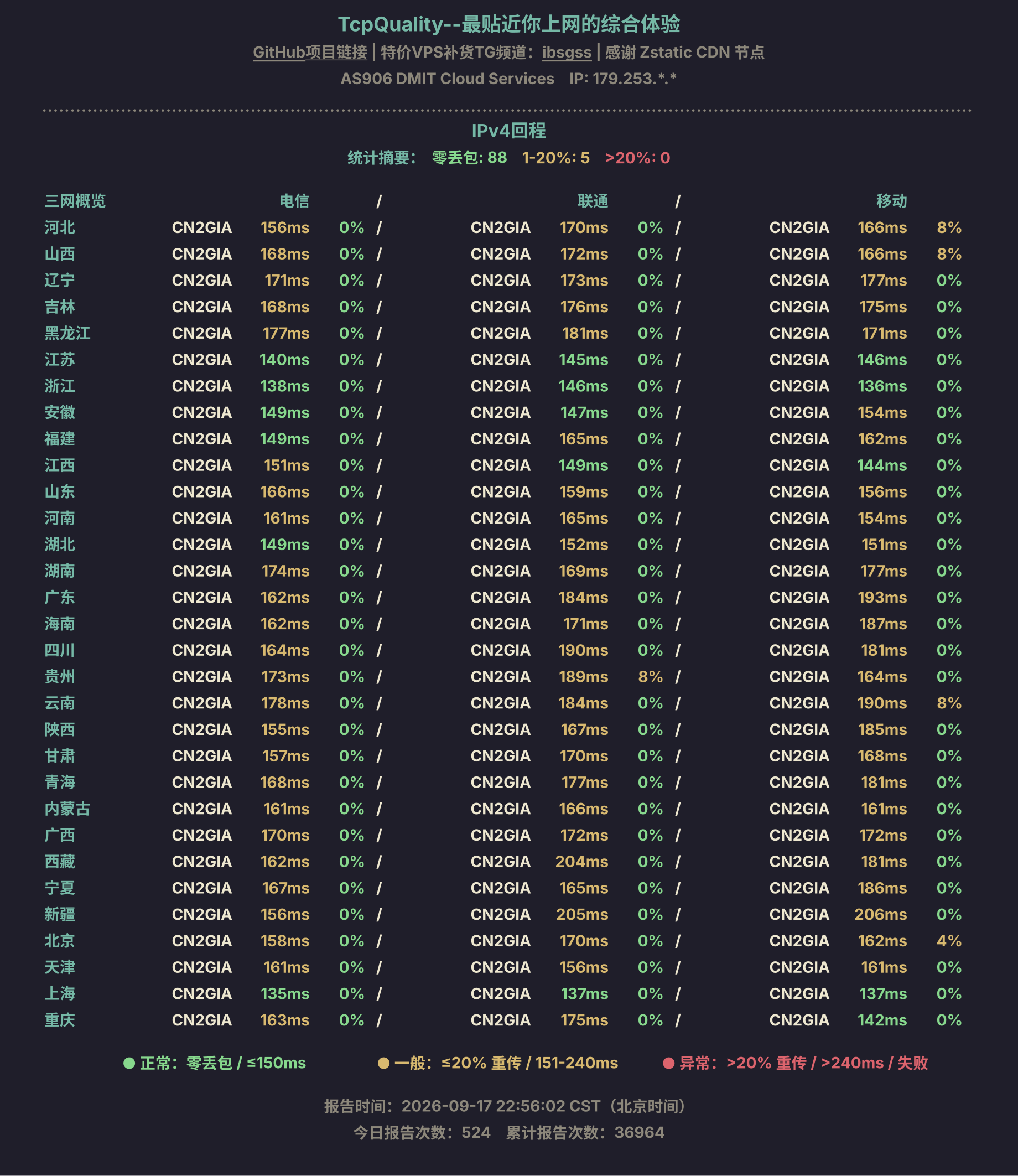 IPv4回程