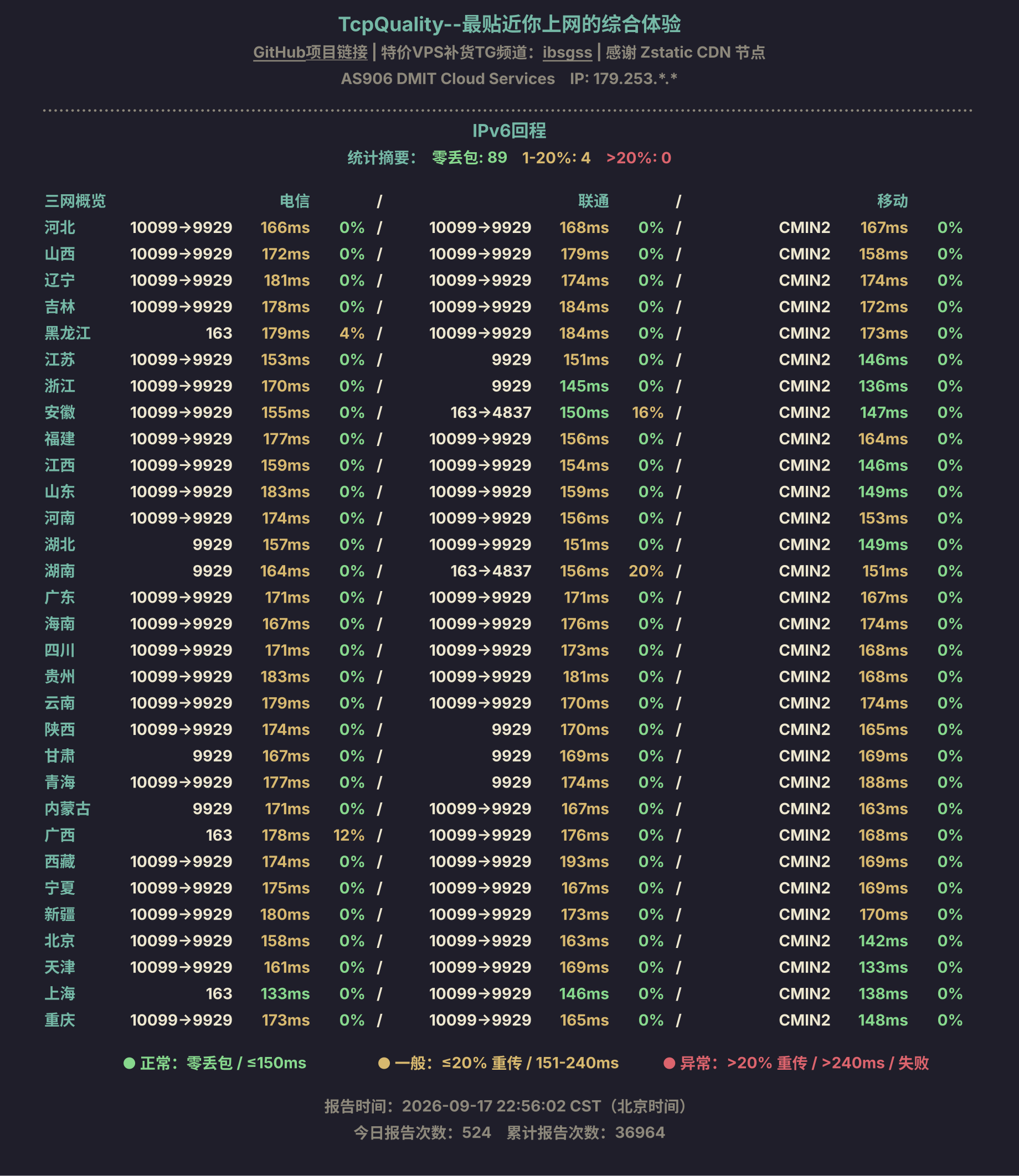 IPv6回程