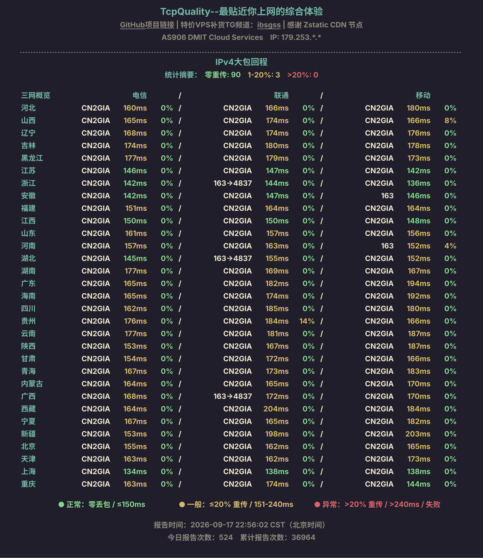 IPv4大包回程