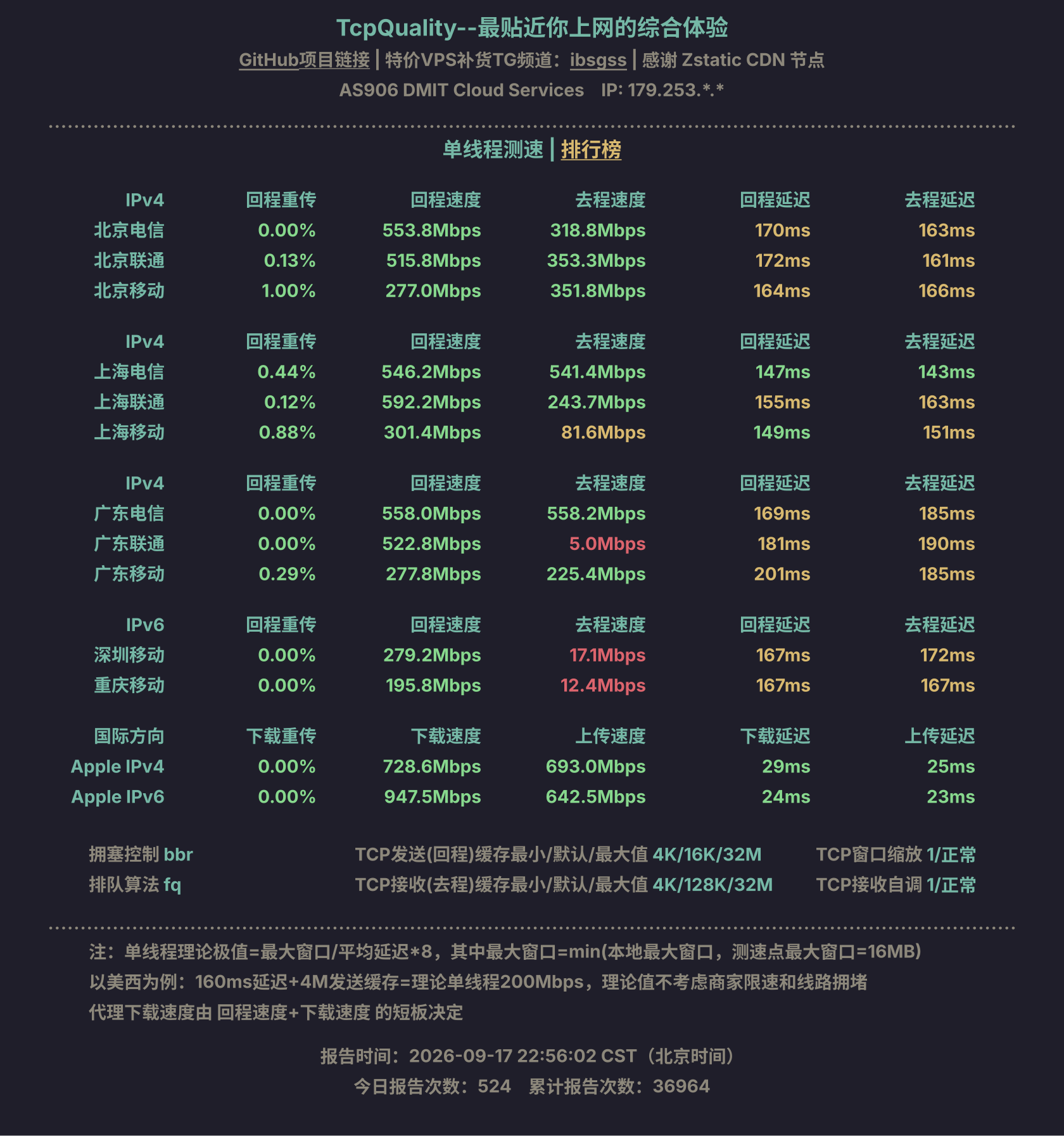 单线程测速
