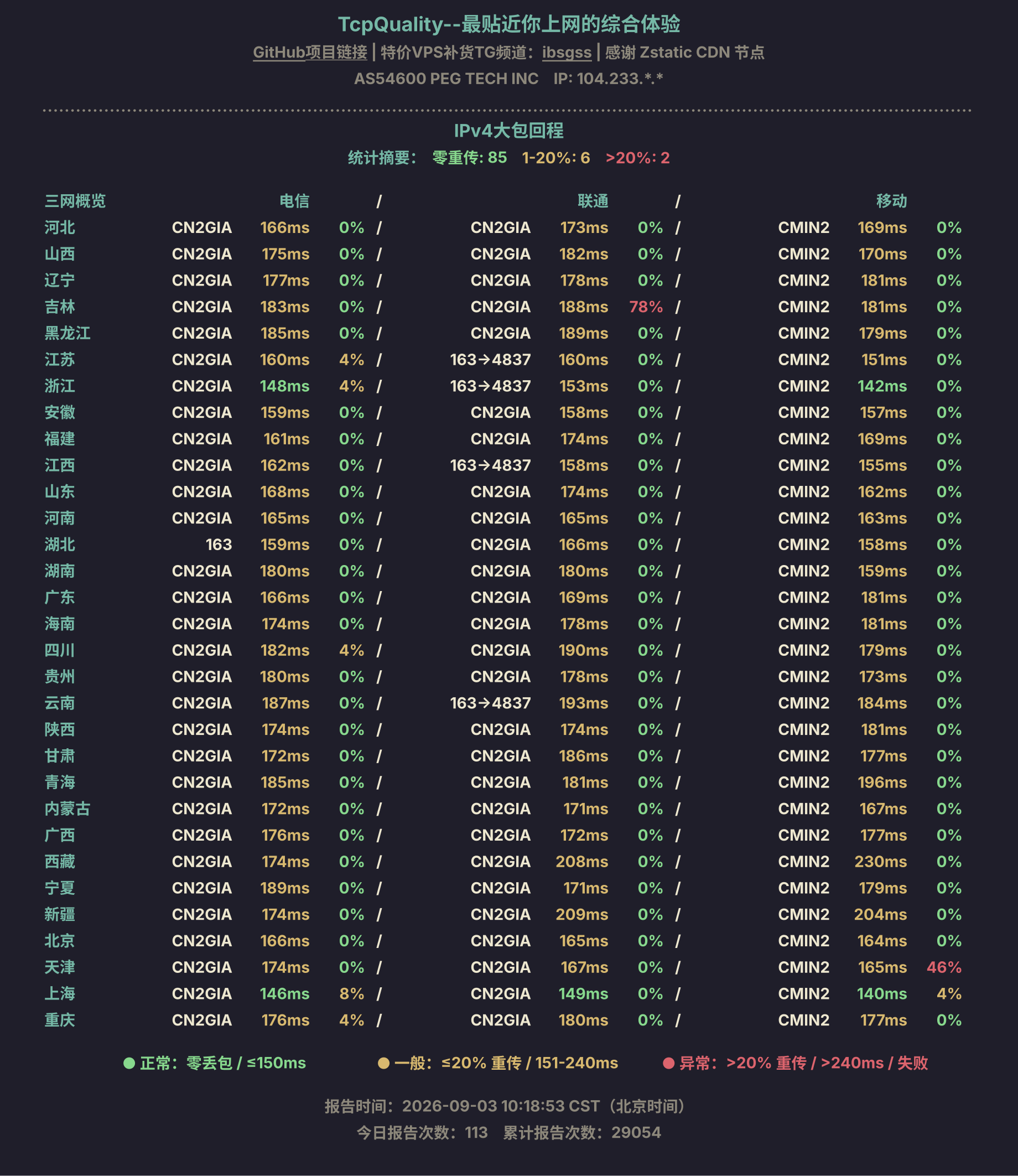 IPv4大包回程