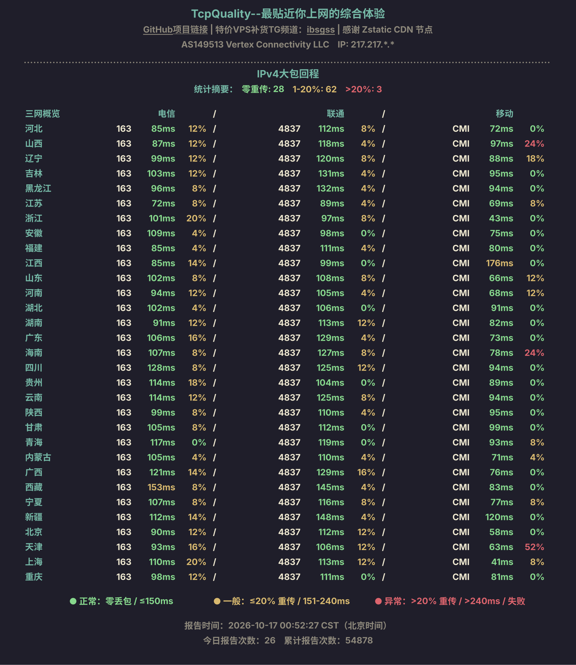 IPv4大包回程