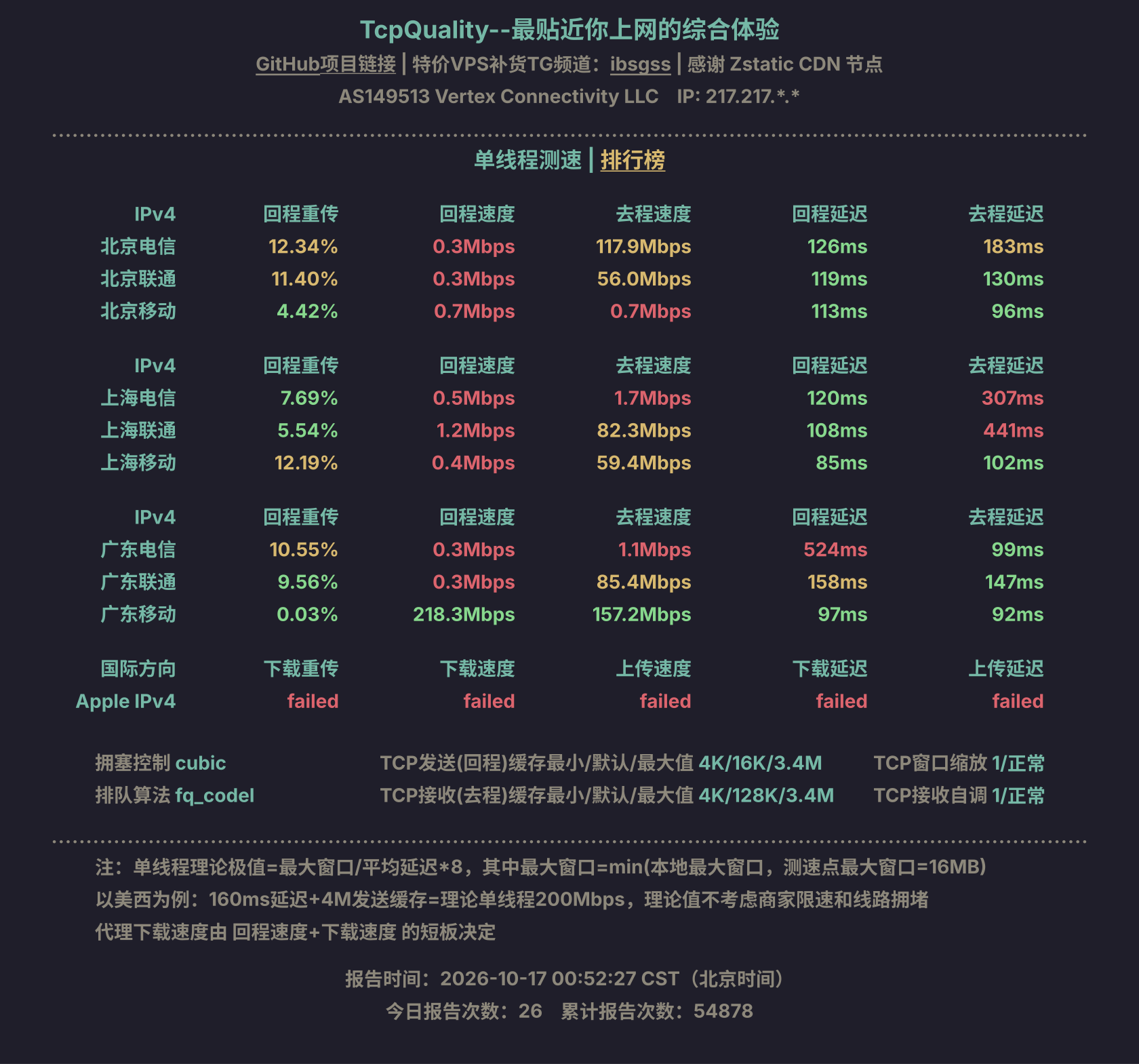 单线程测速