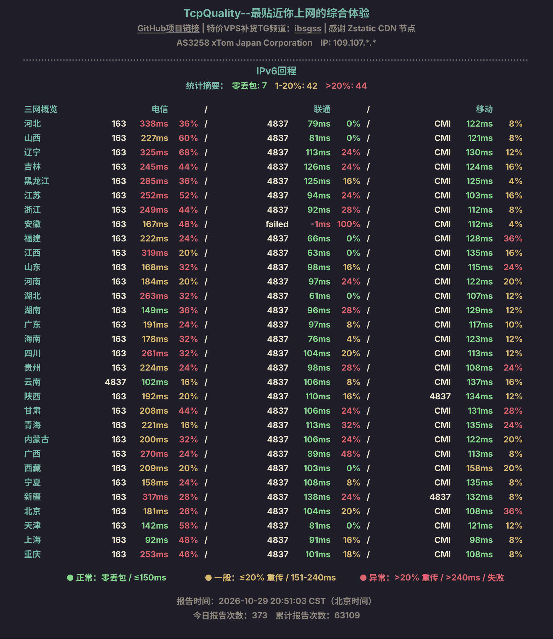 IPv6回程