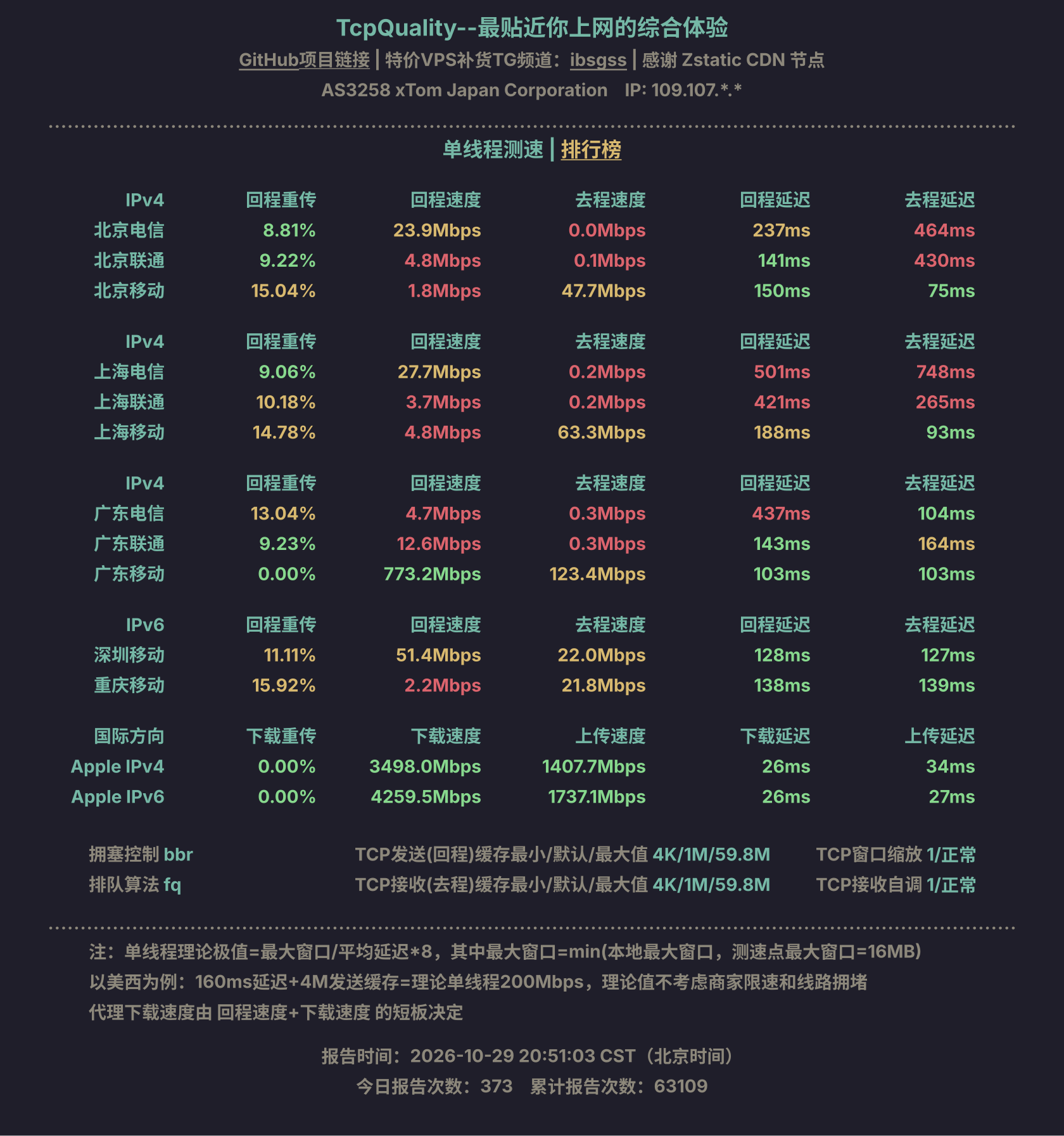 单线程测速