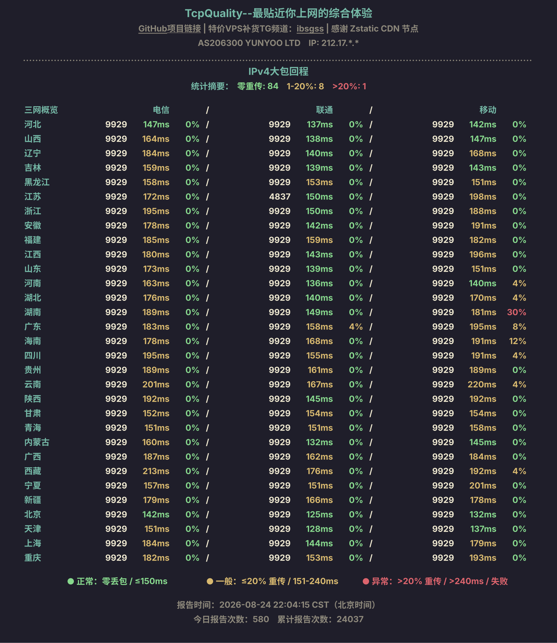 IPv4大包回程