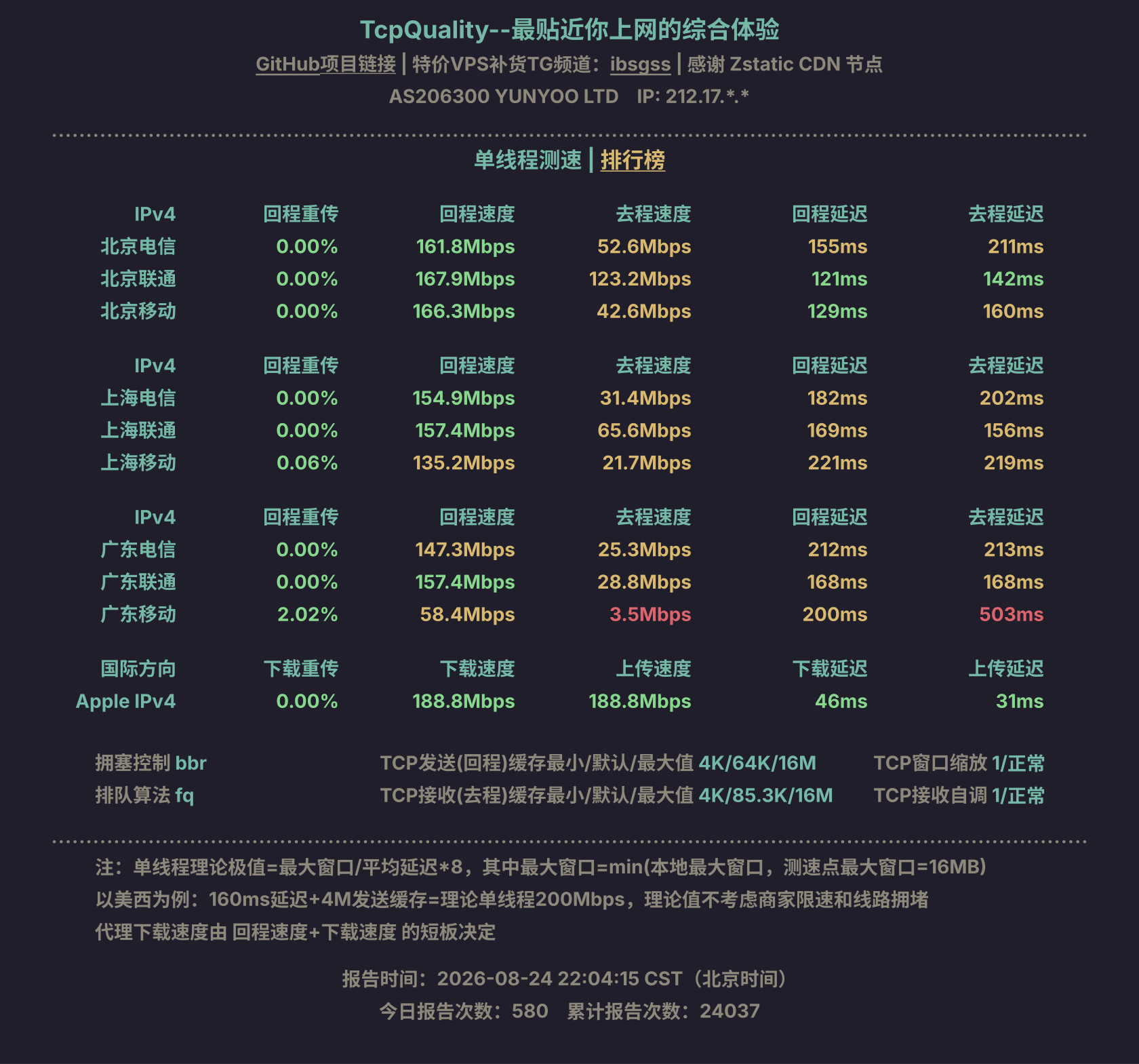 单线程测速