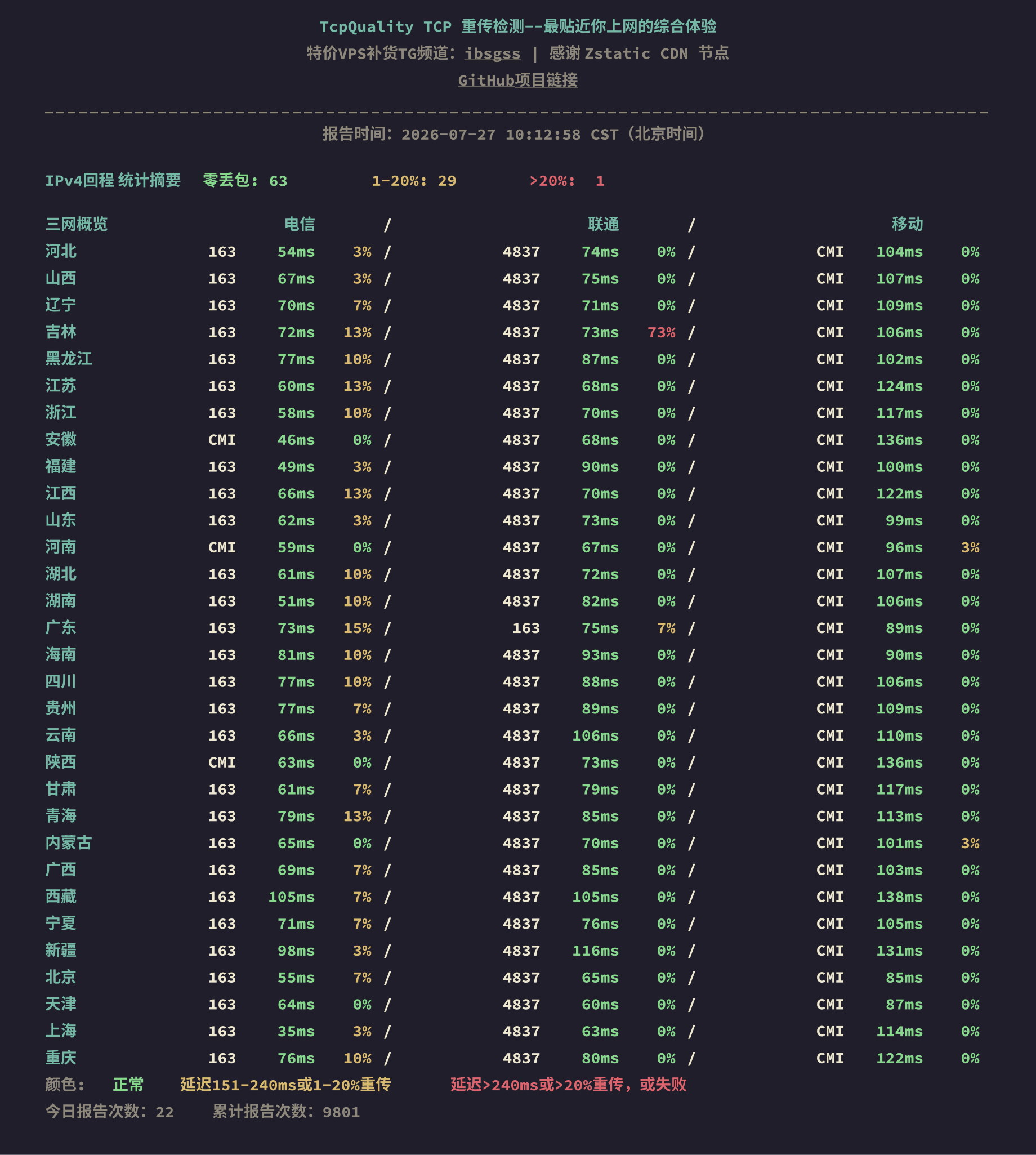 IPv4回程