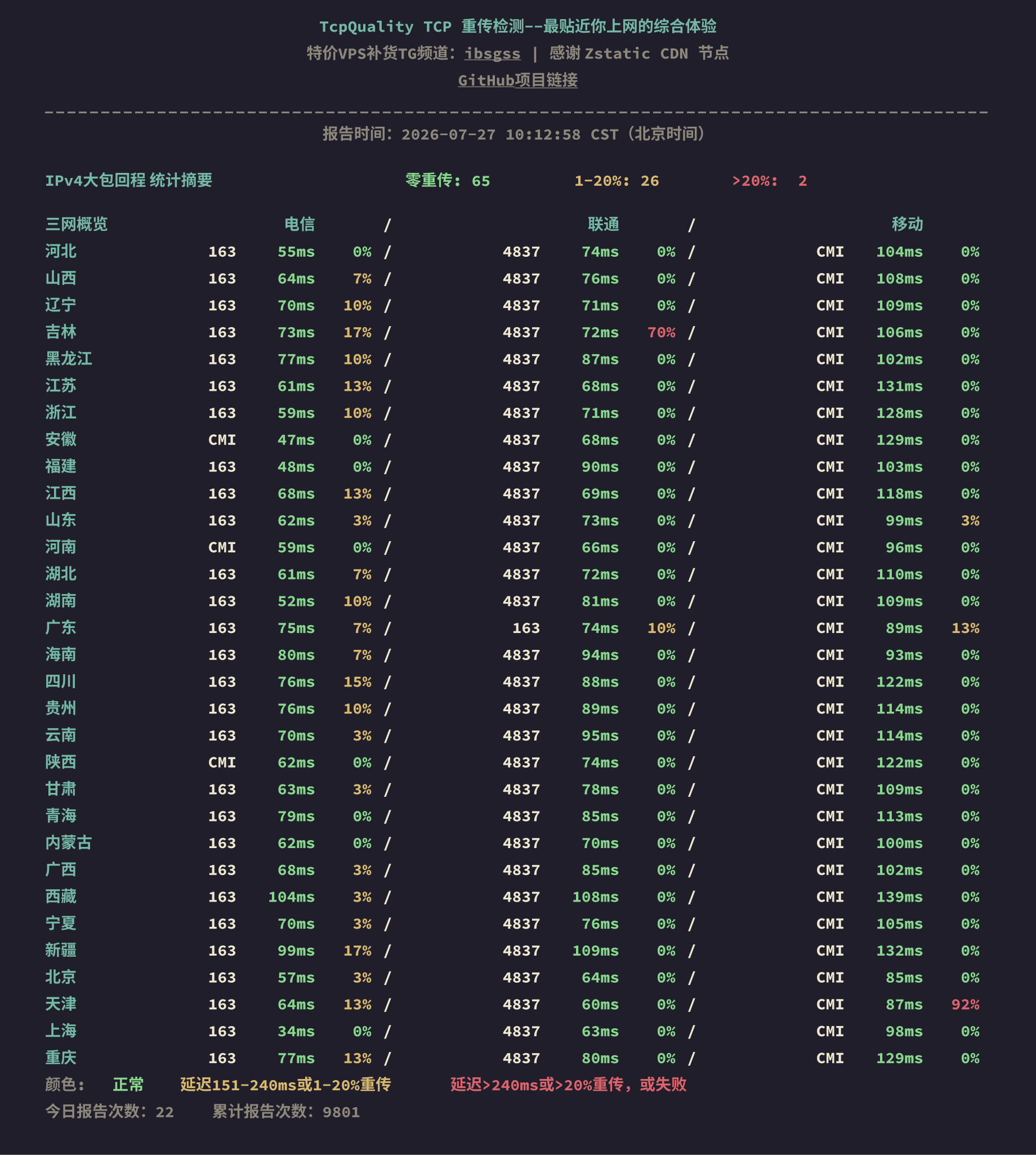 IPv4大包回程
