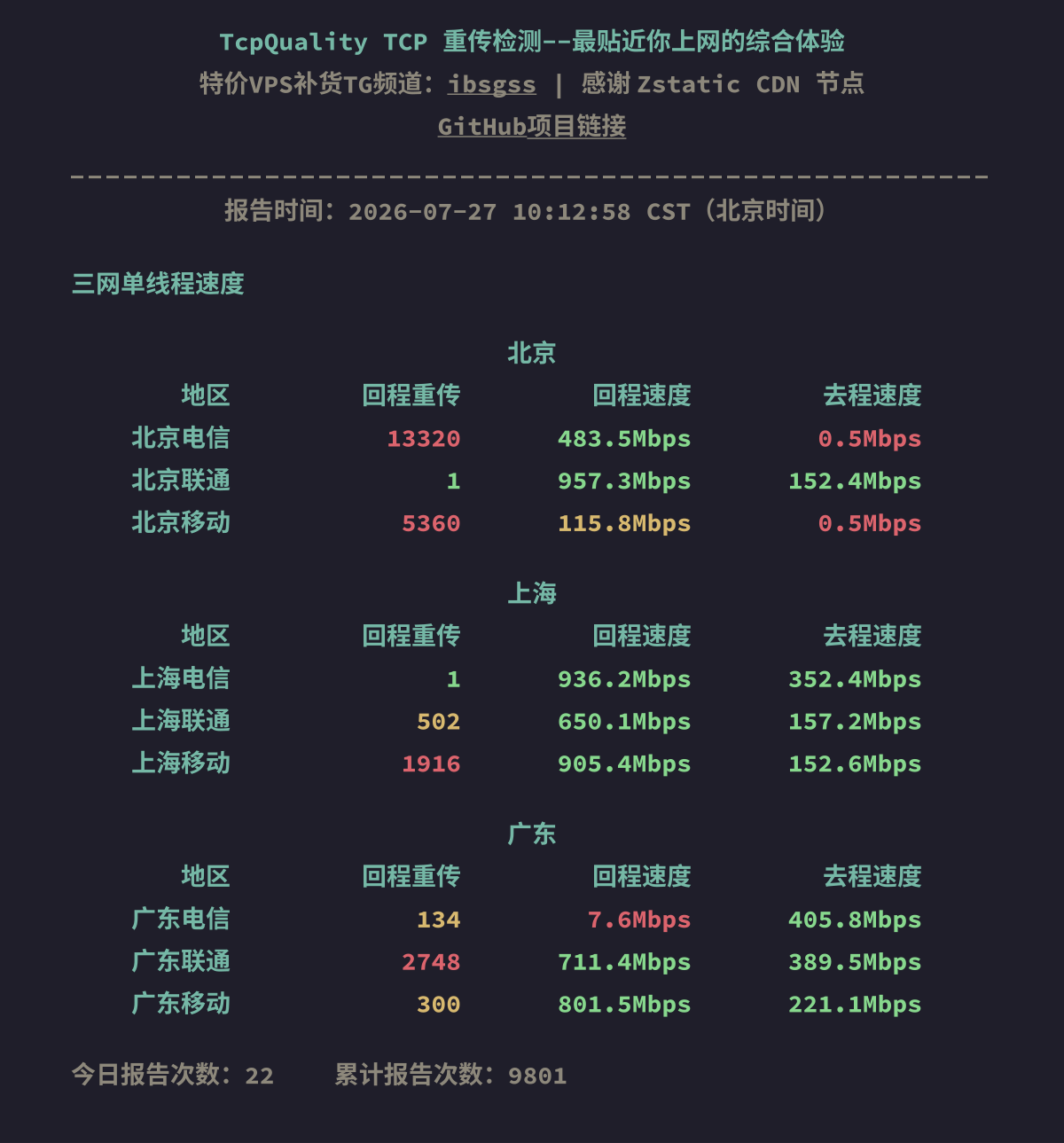 三网单线程速度