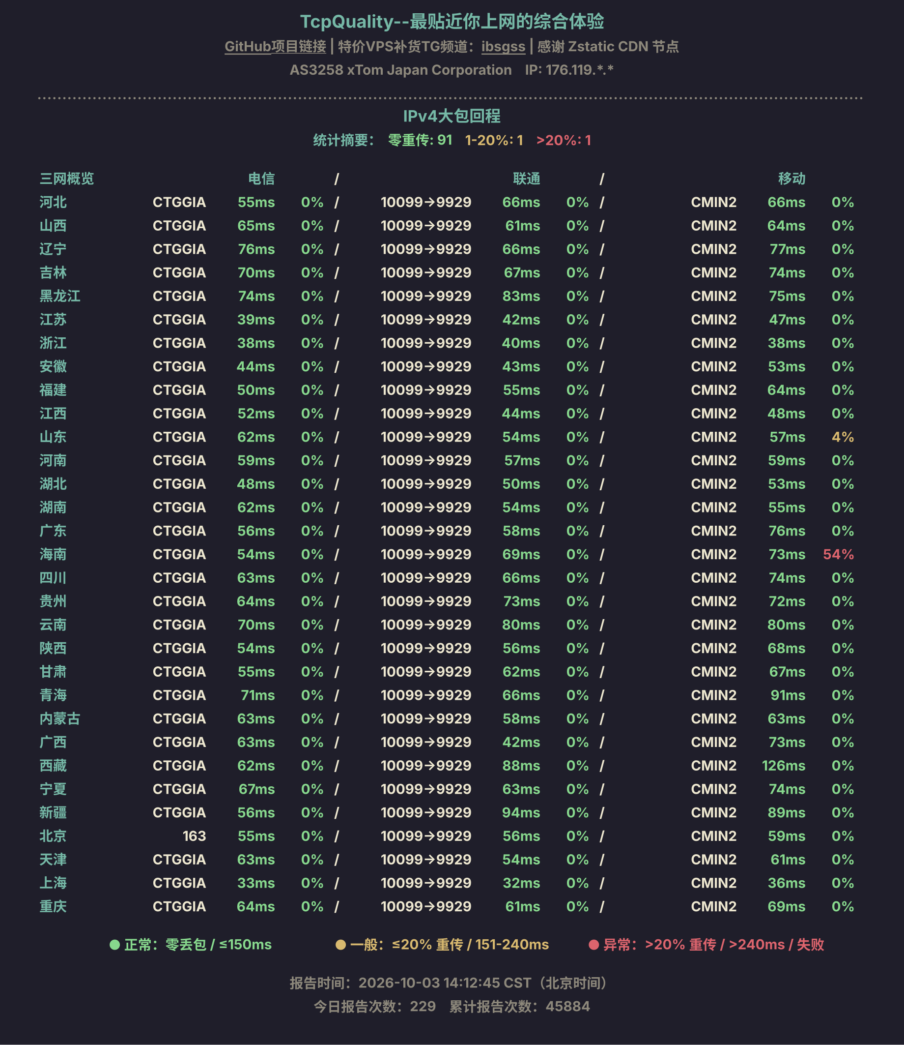 IPv4大包回程