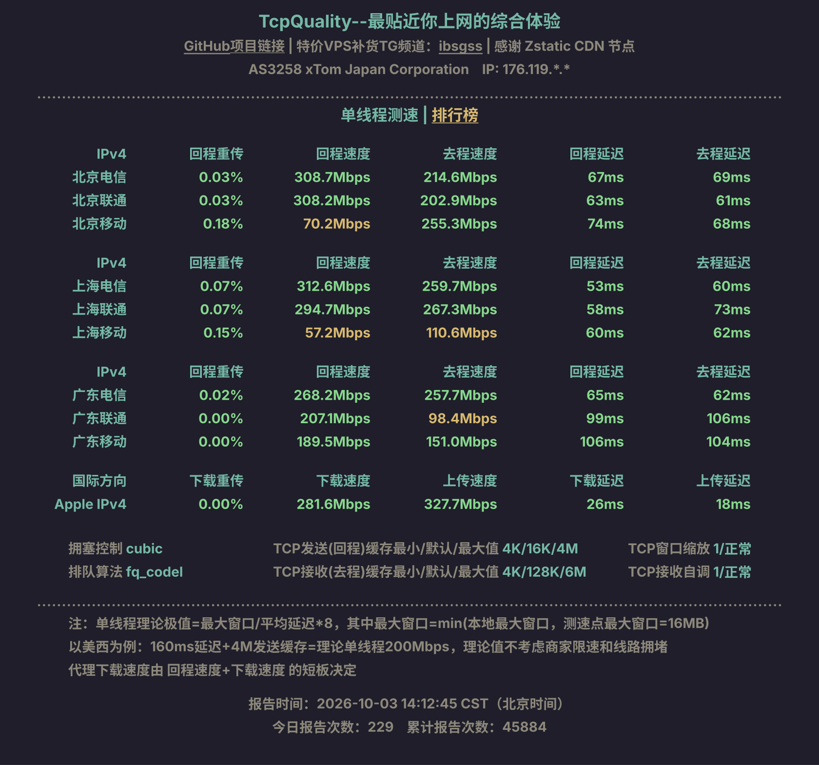 单线程测速
