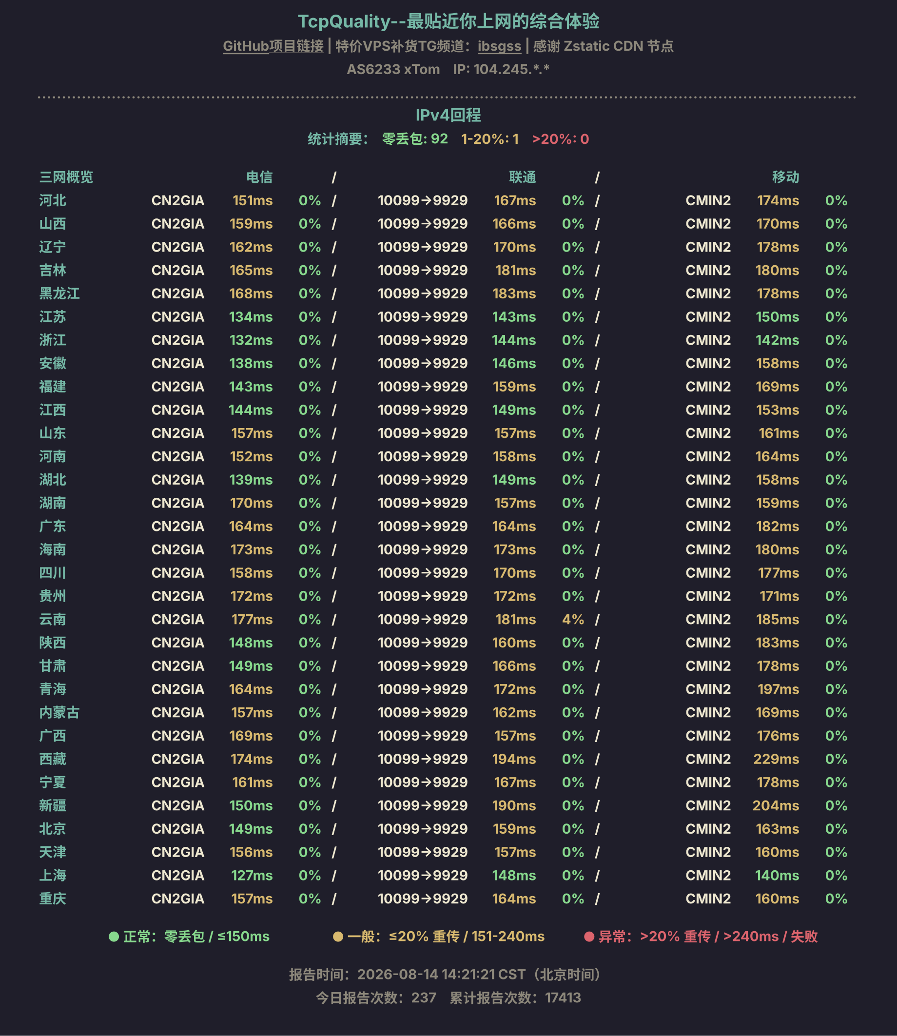 IPv4回程