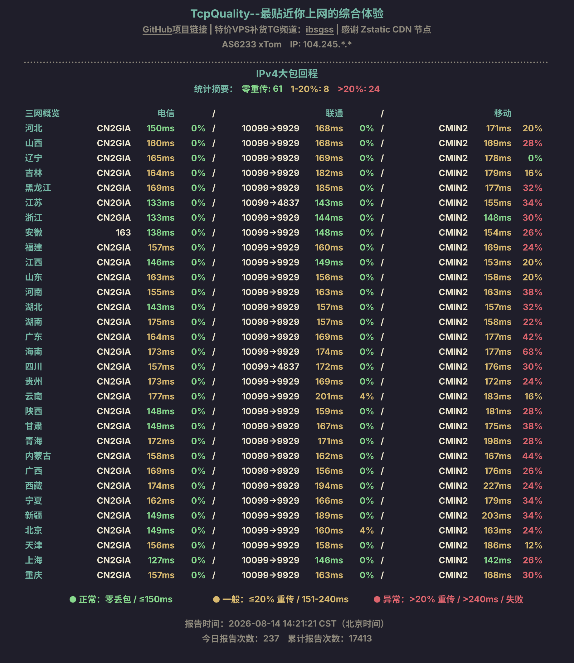 IPv4大包回程