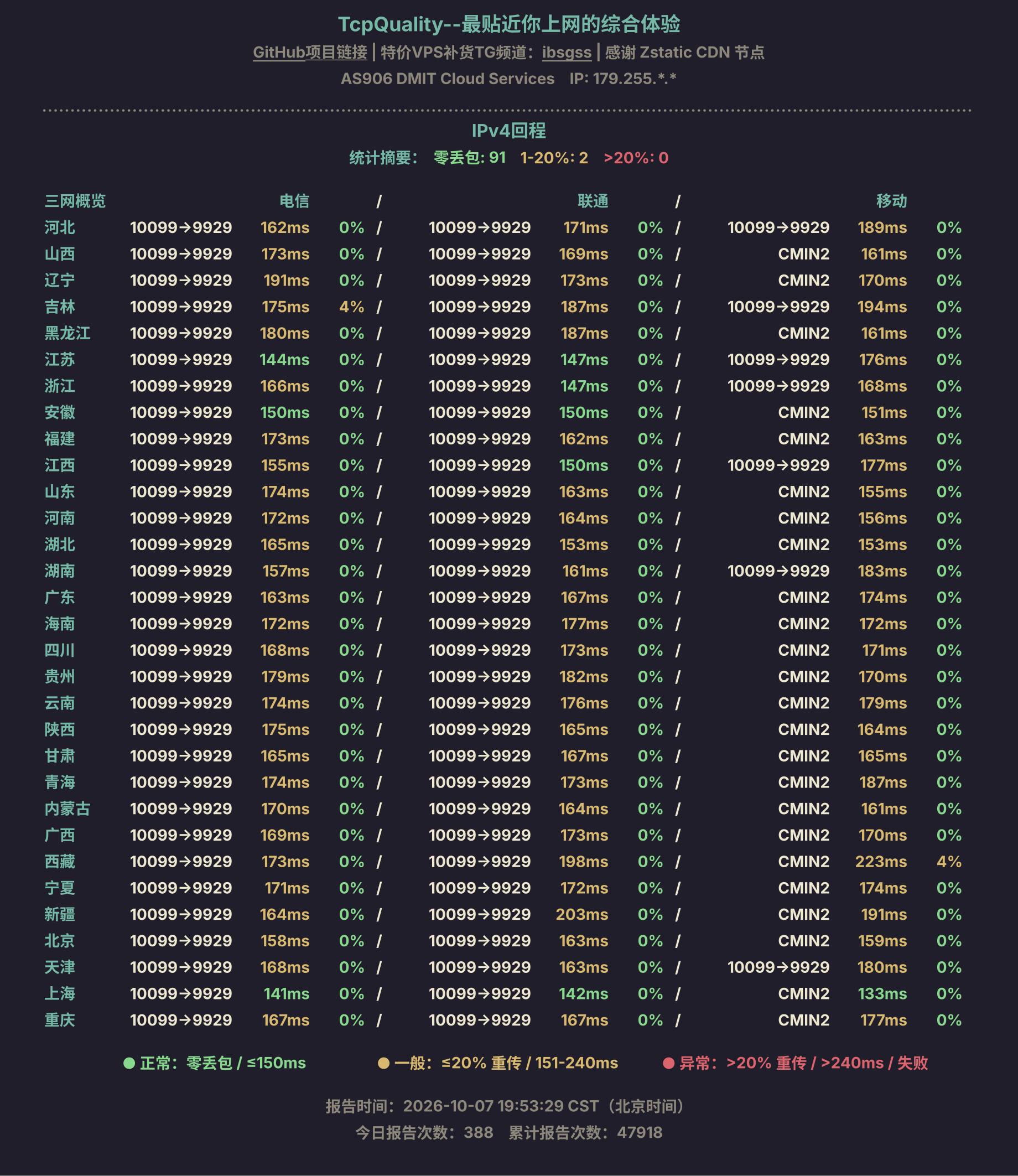 IPv4回程