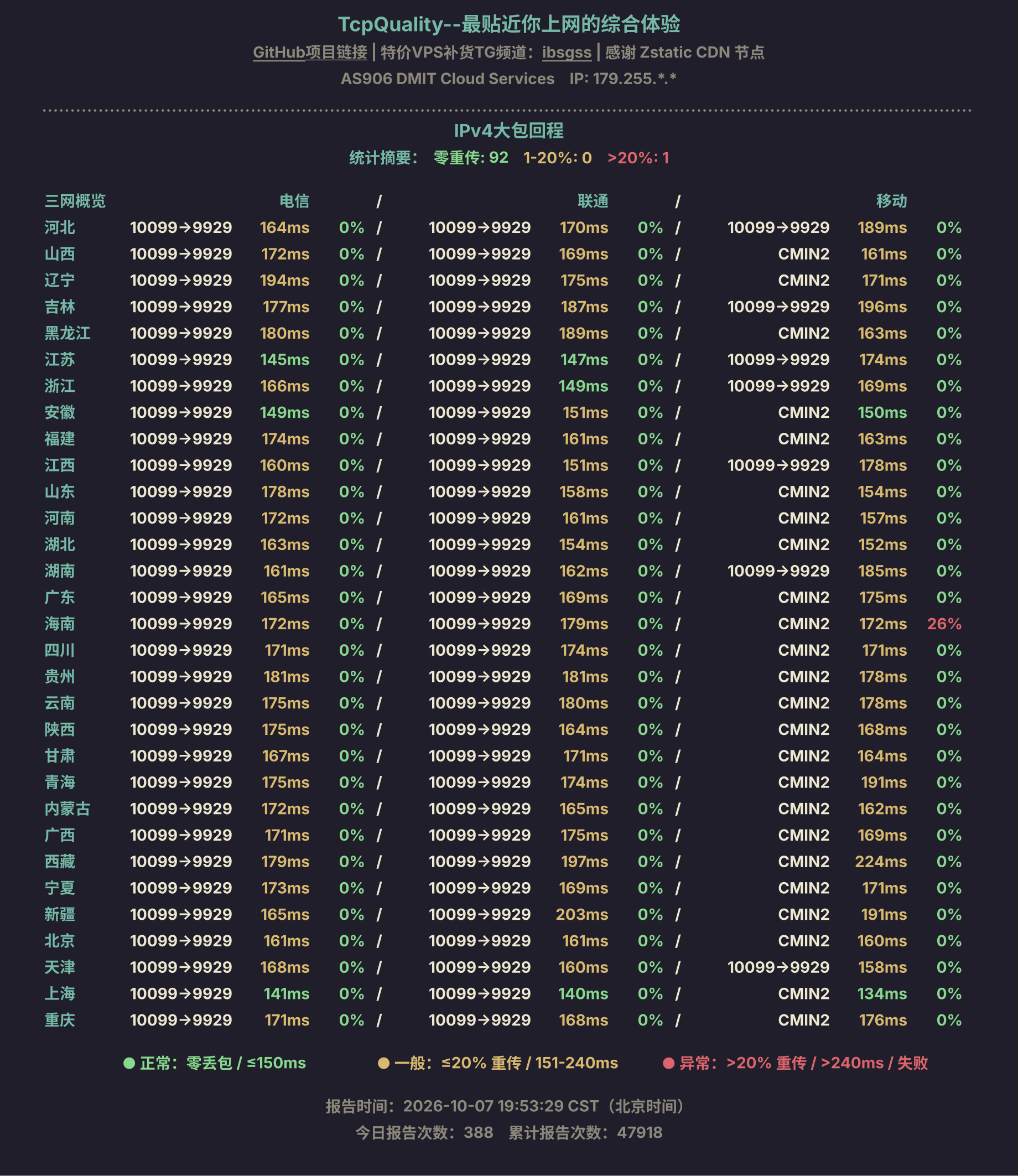 IPv4大包回程