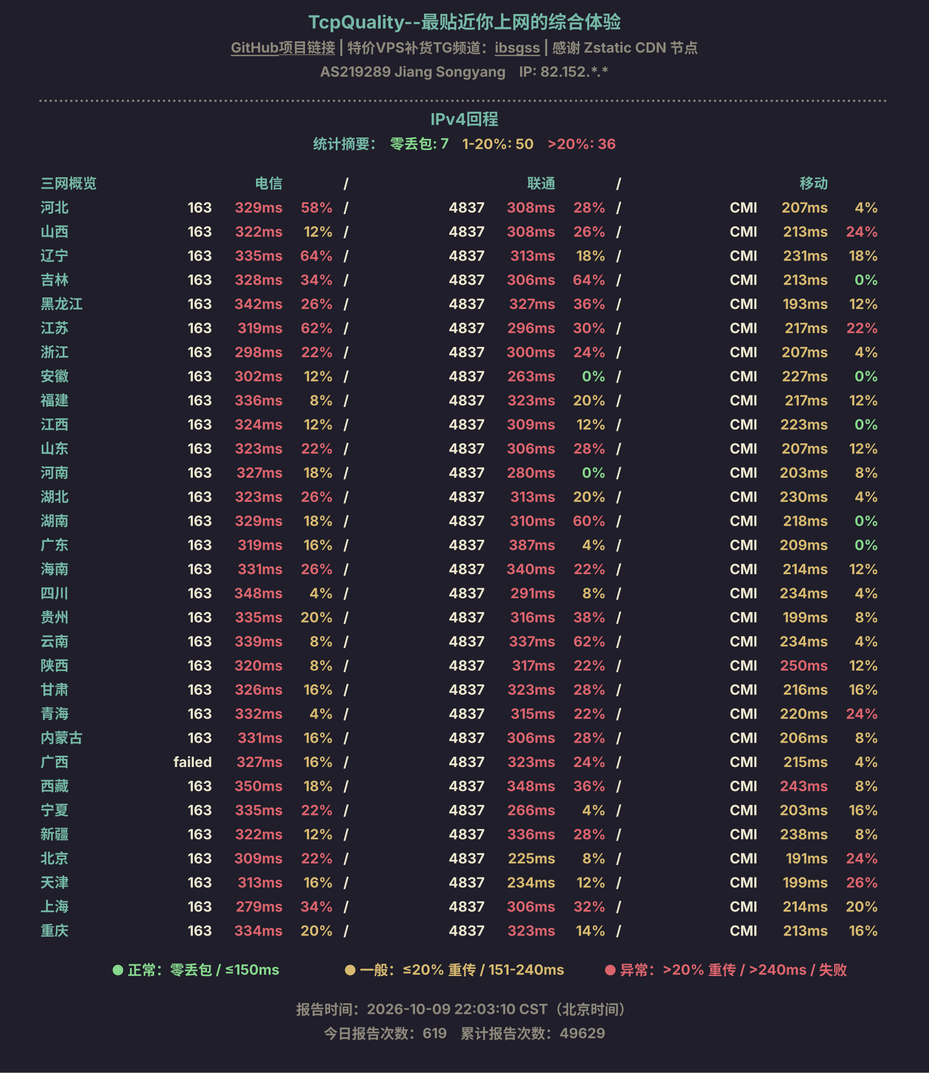 IPv4回程