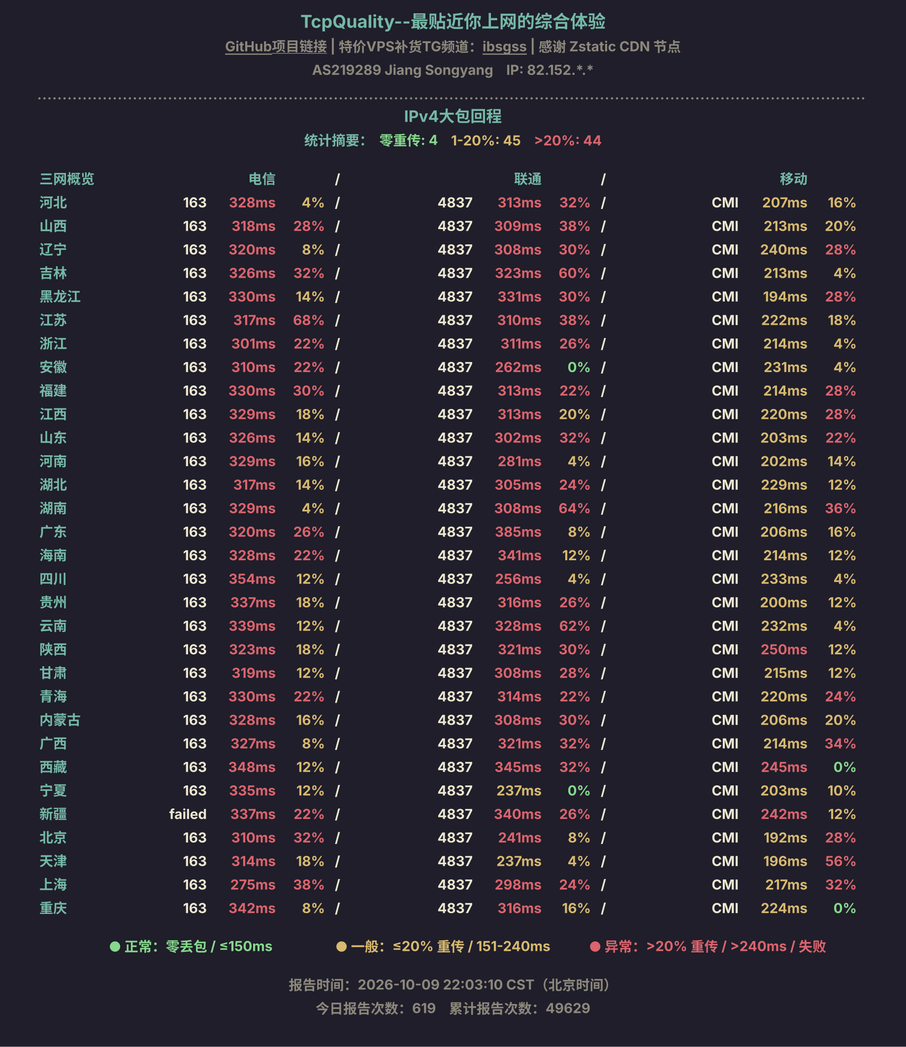IPv4大包回程