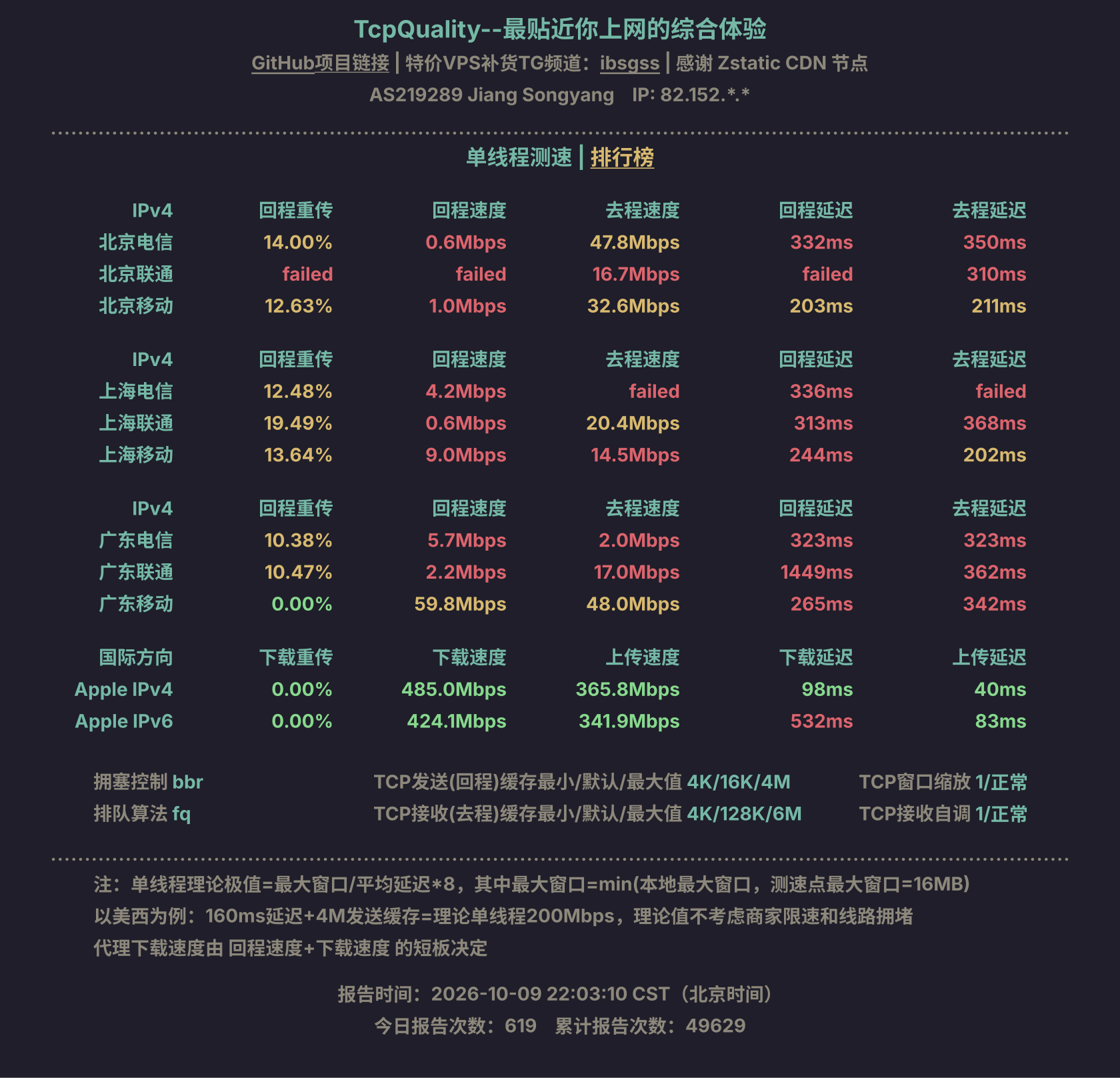 单线程测速