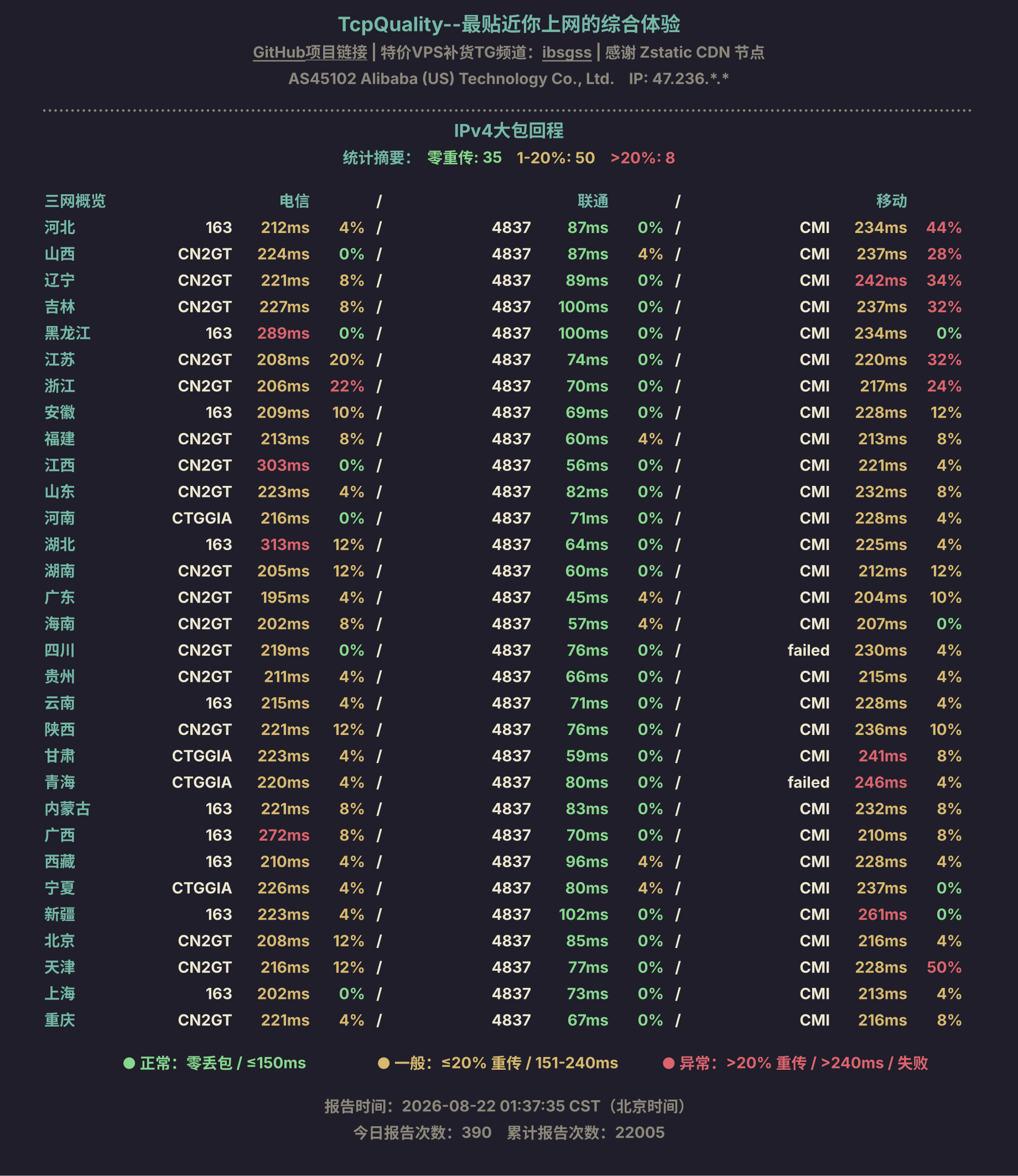 IPv4大包回程