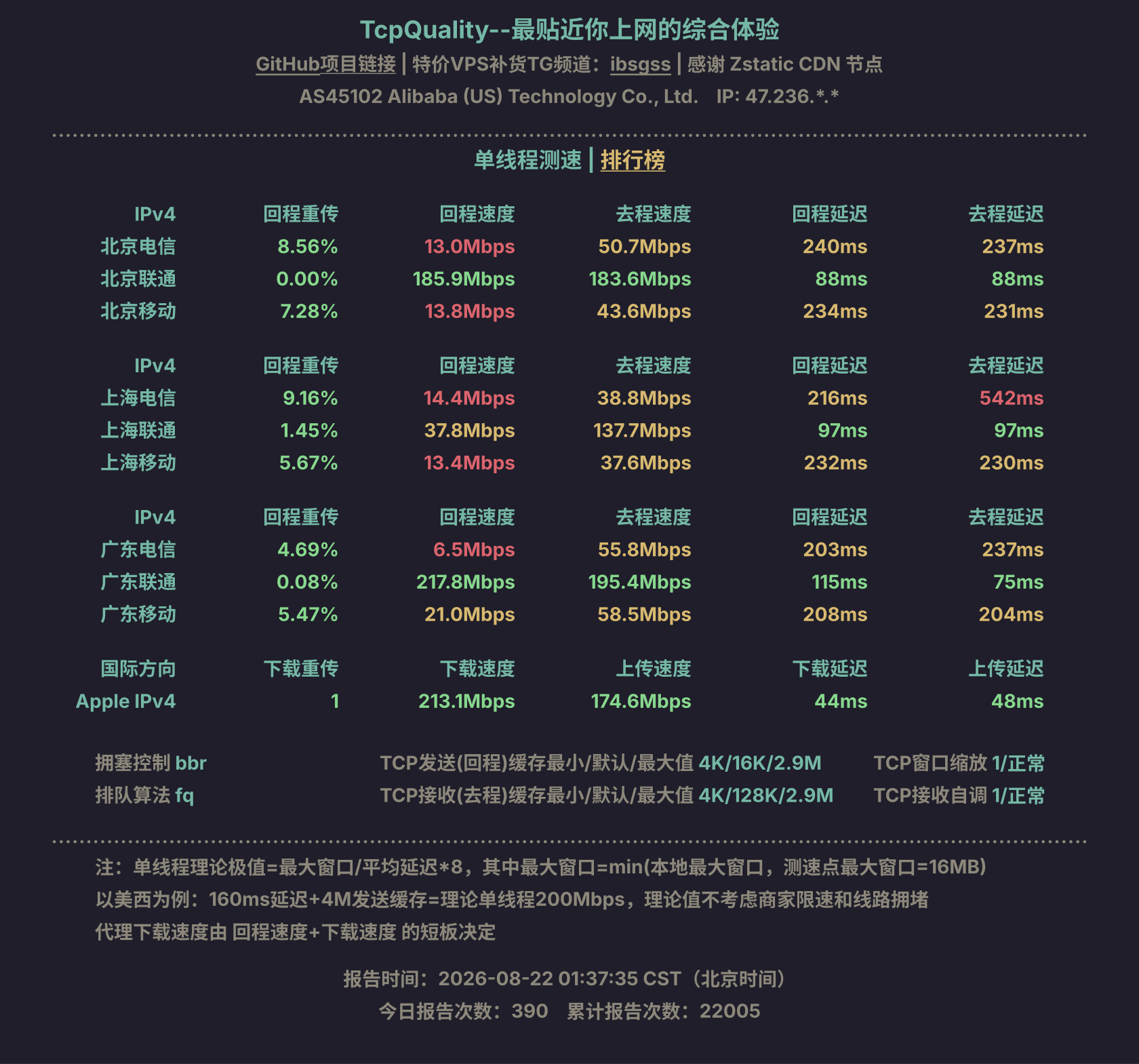 单线程测速