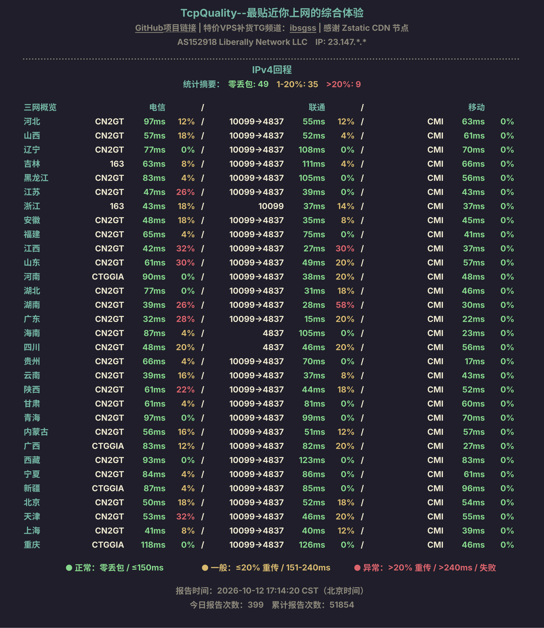 IPv4回程