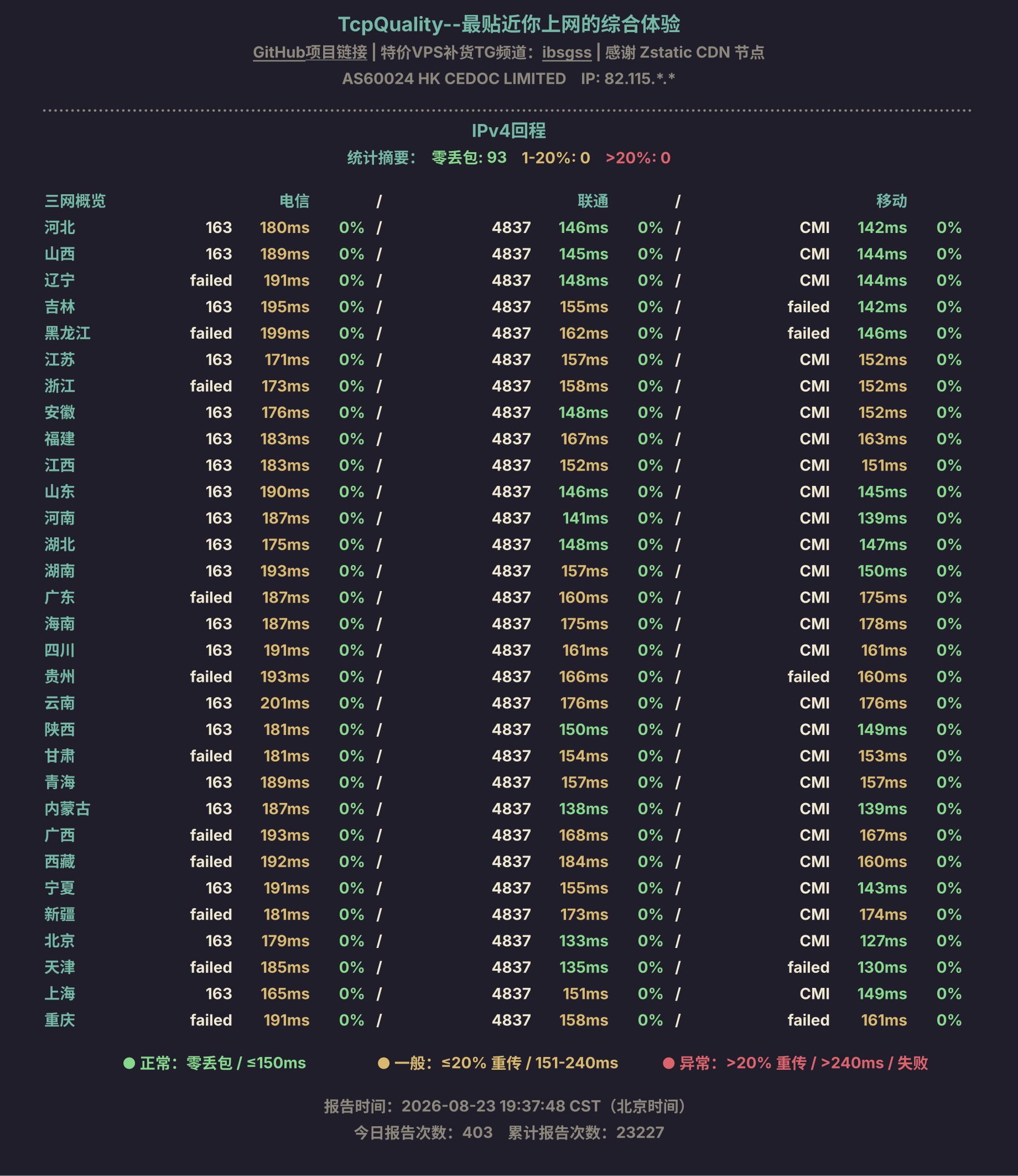 IPv4回程
