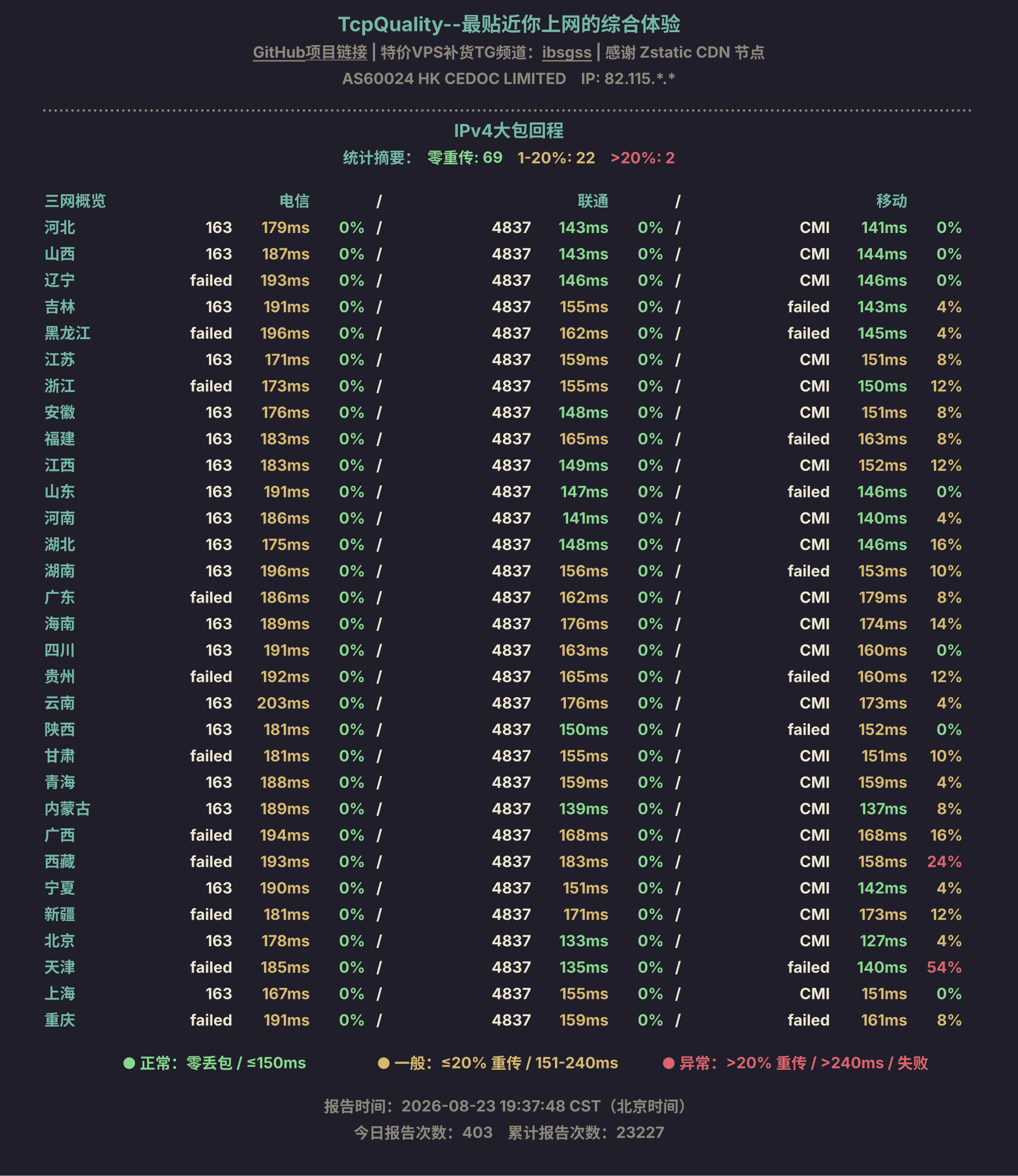 IPv4大包回程