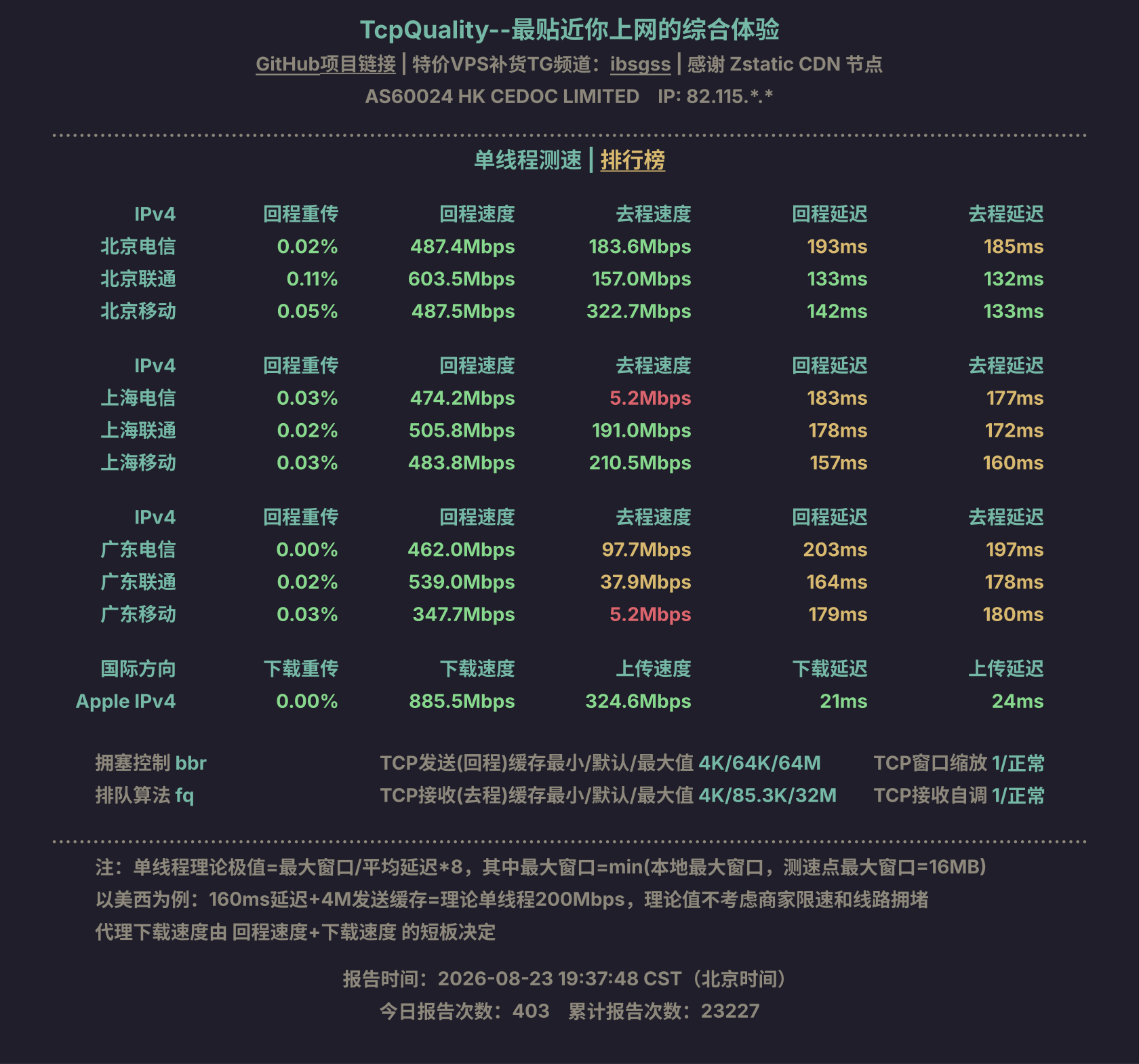 单线程测速