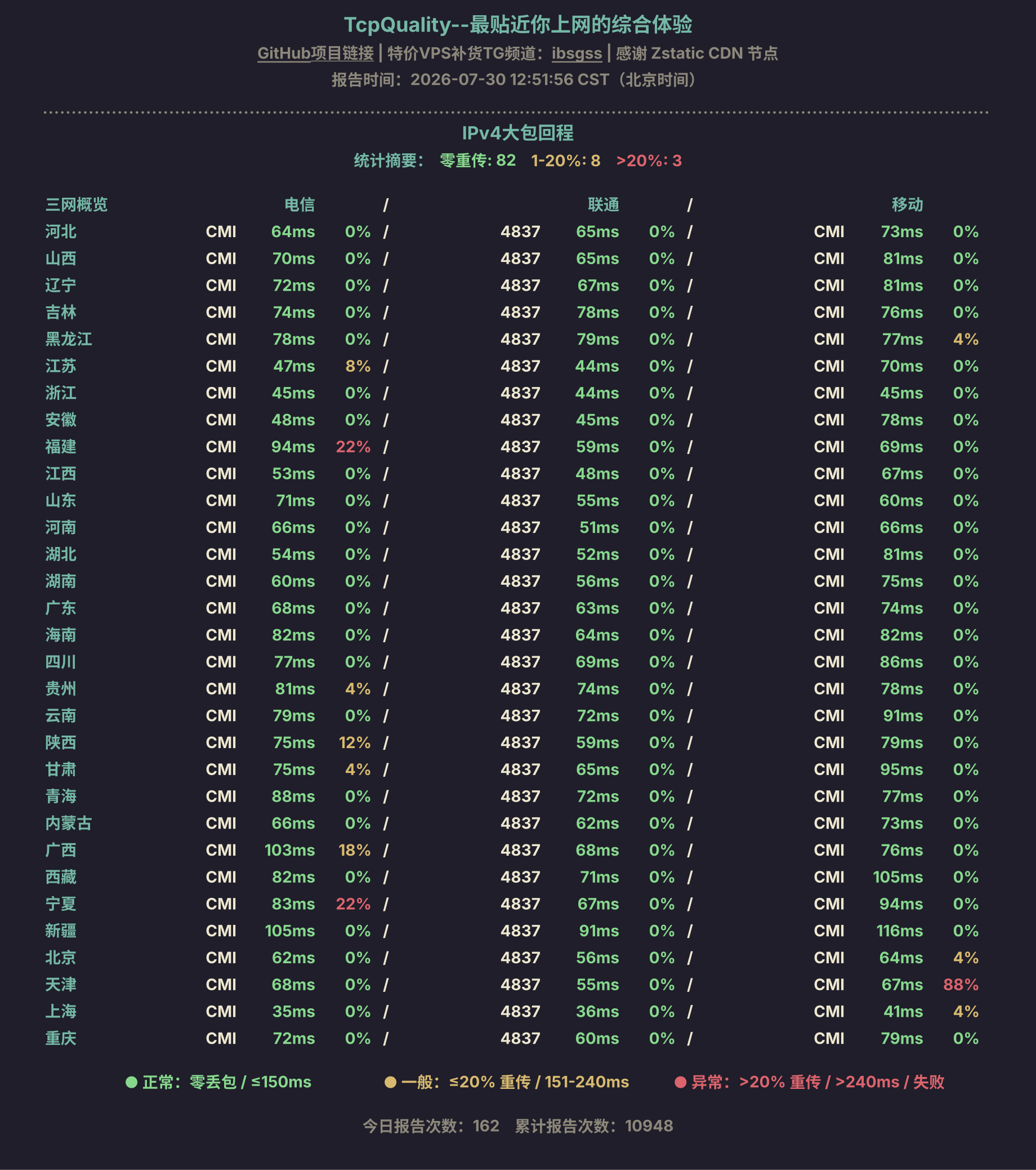 IPv4大包回程