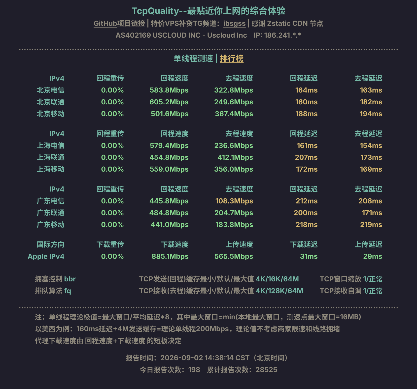 单线程测速