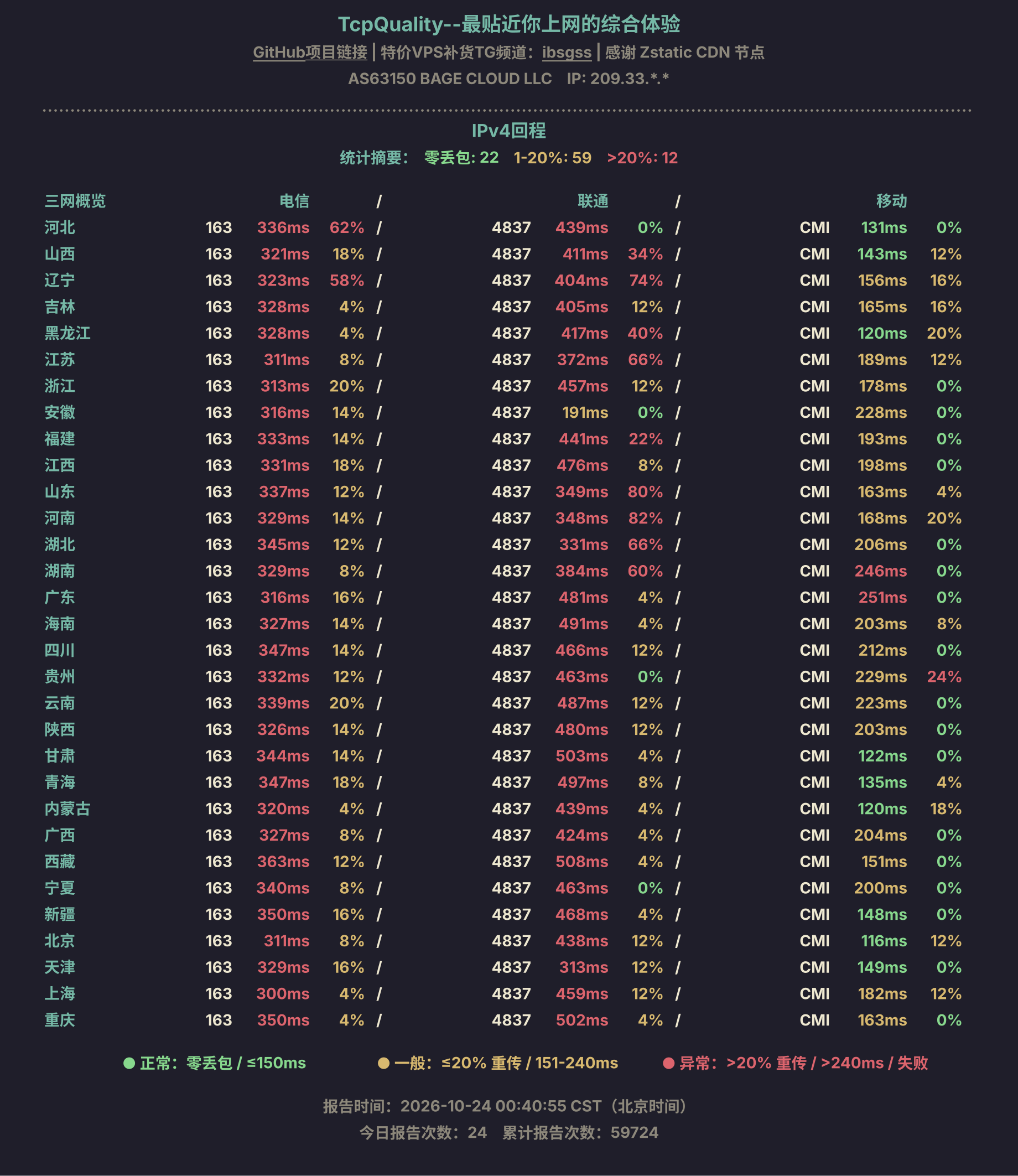 IPv4回程