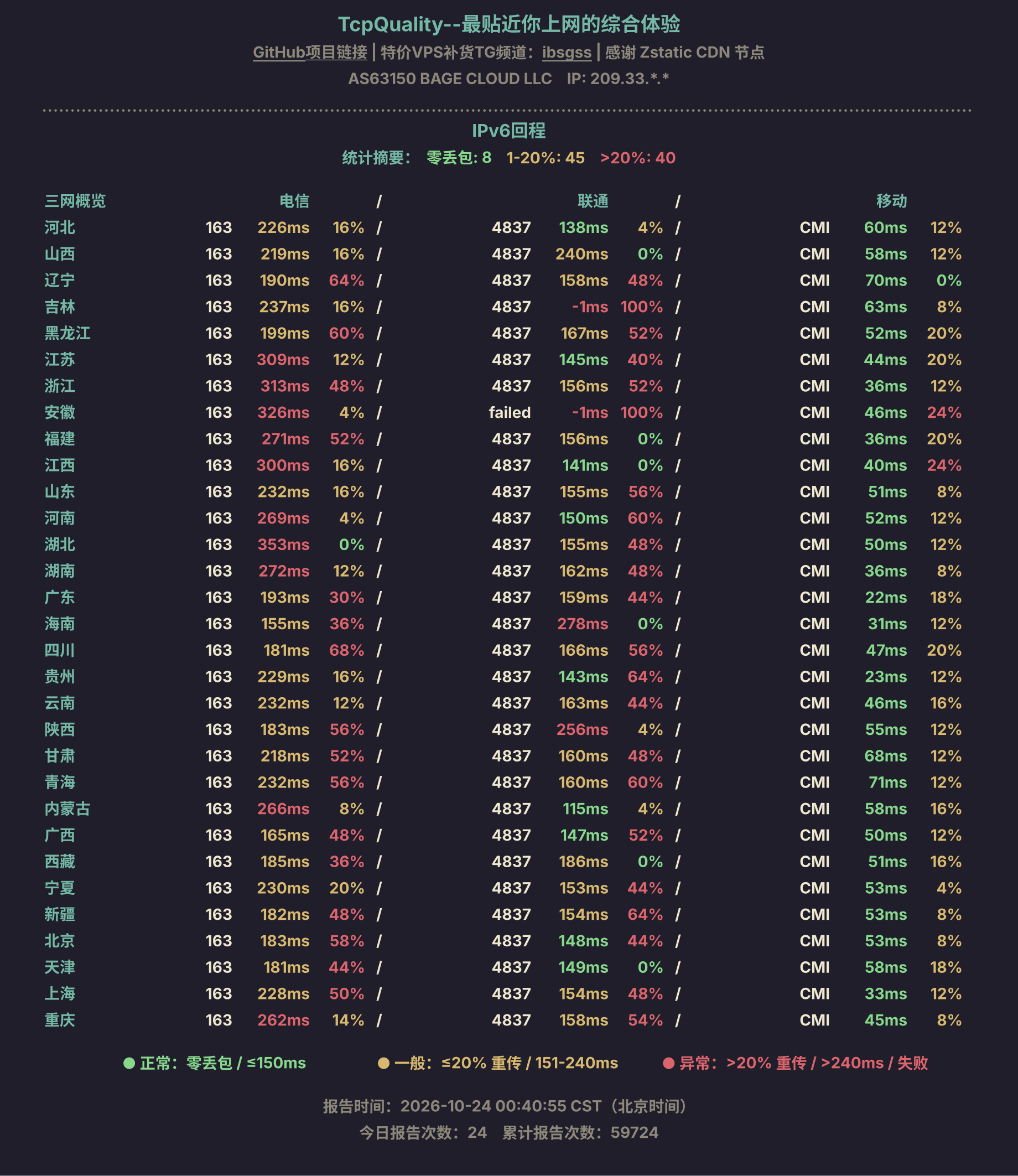IPv6回程
