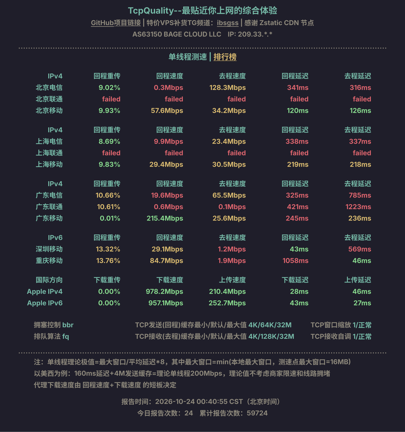 单线程测速