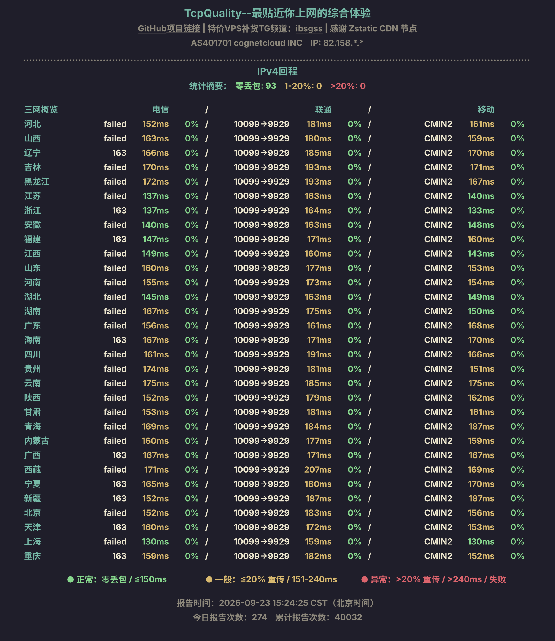 IPv4回程