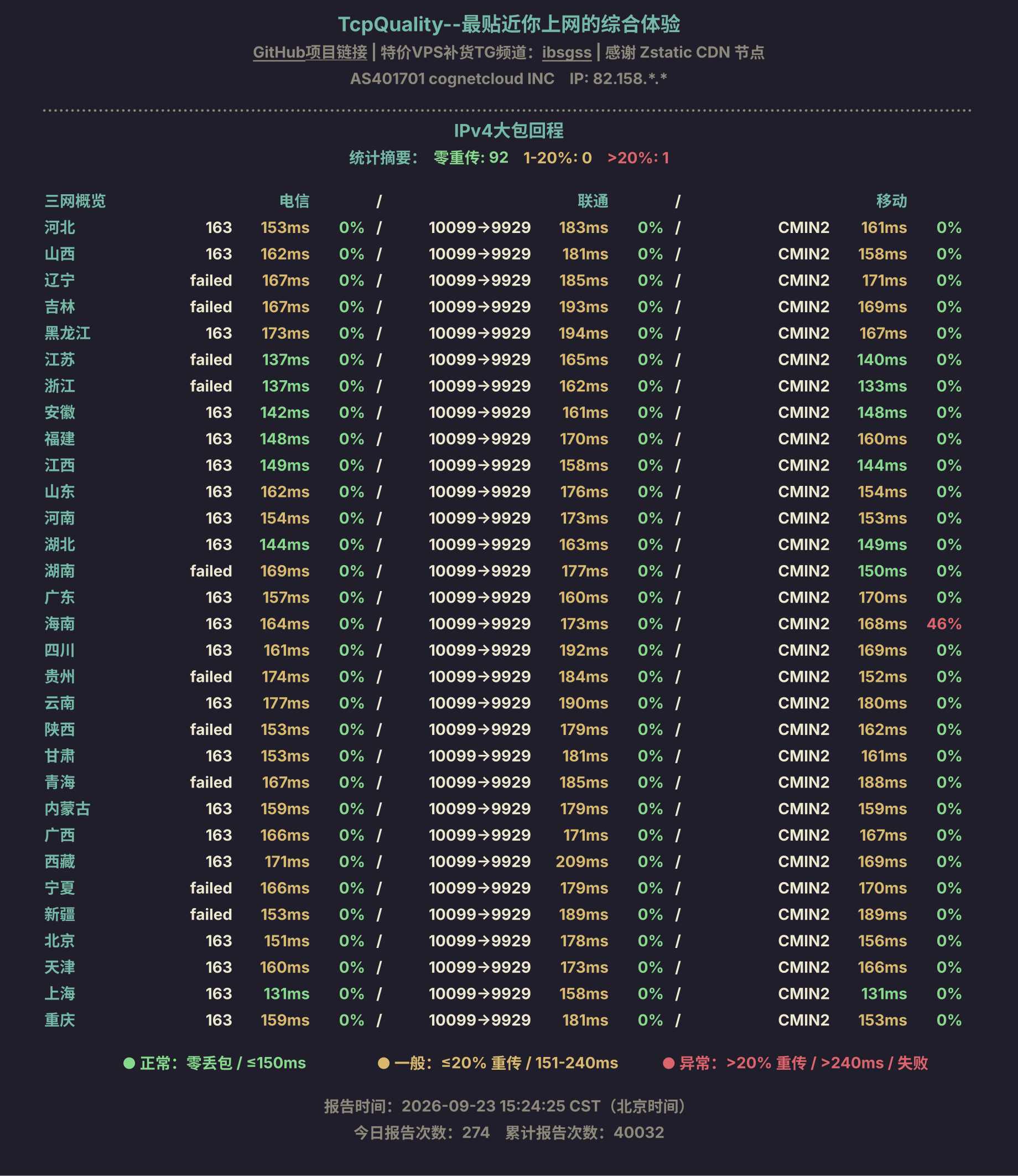 IPv4大包回程