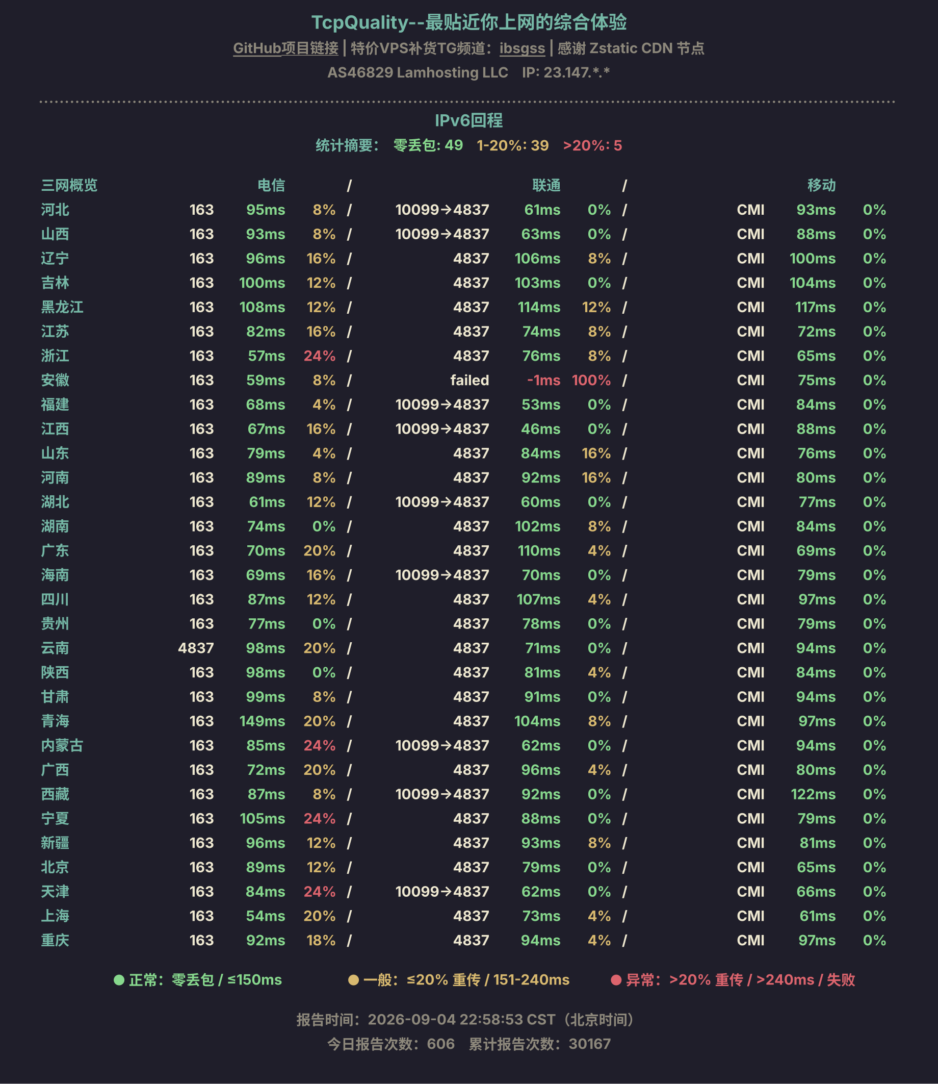 IPv6回程