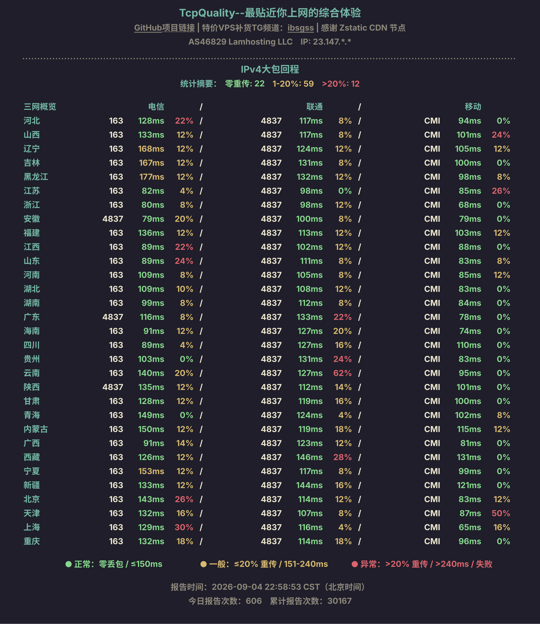 IPv4大包回程
