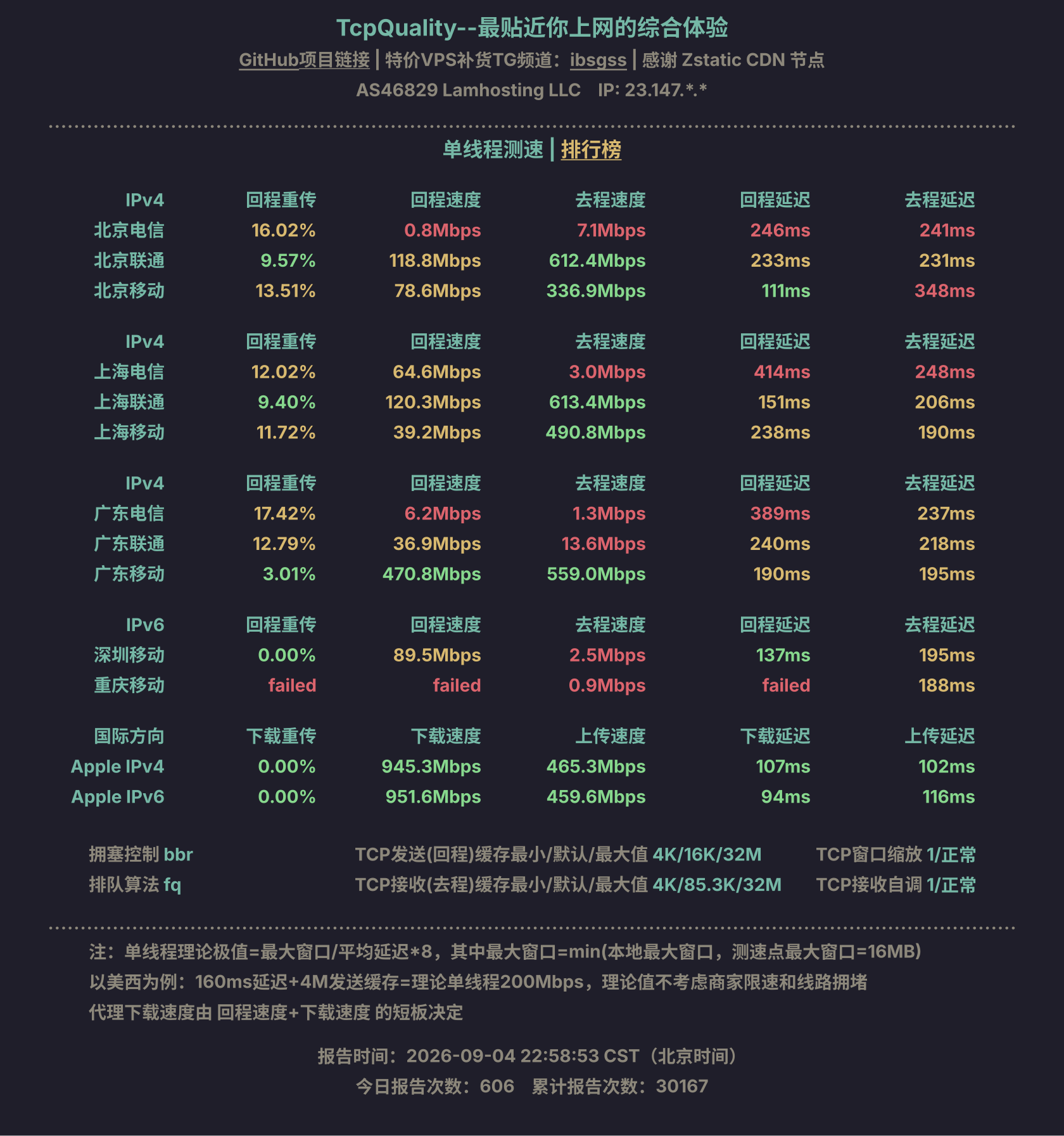 单线程测速