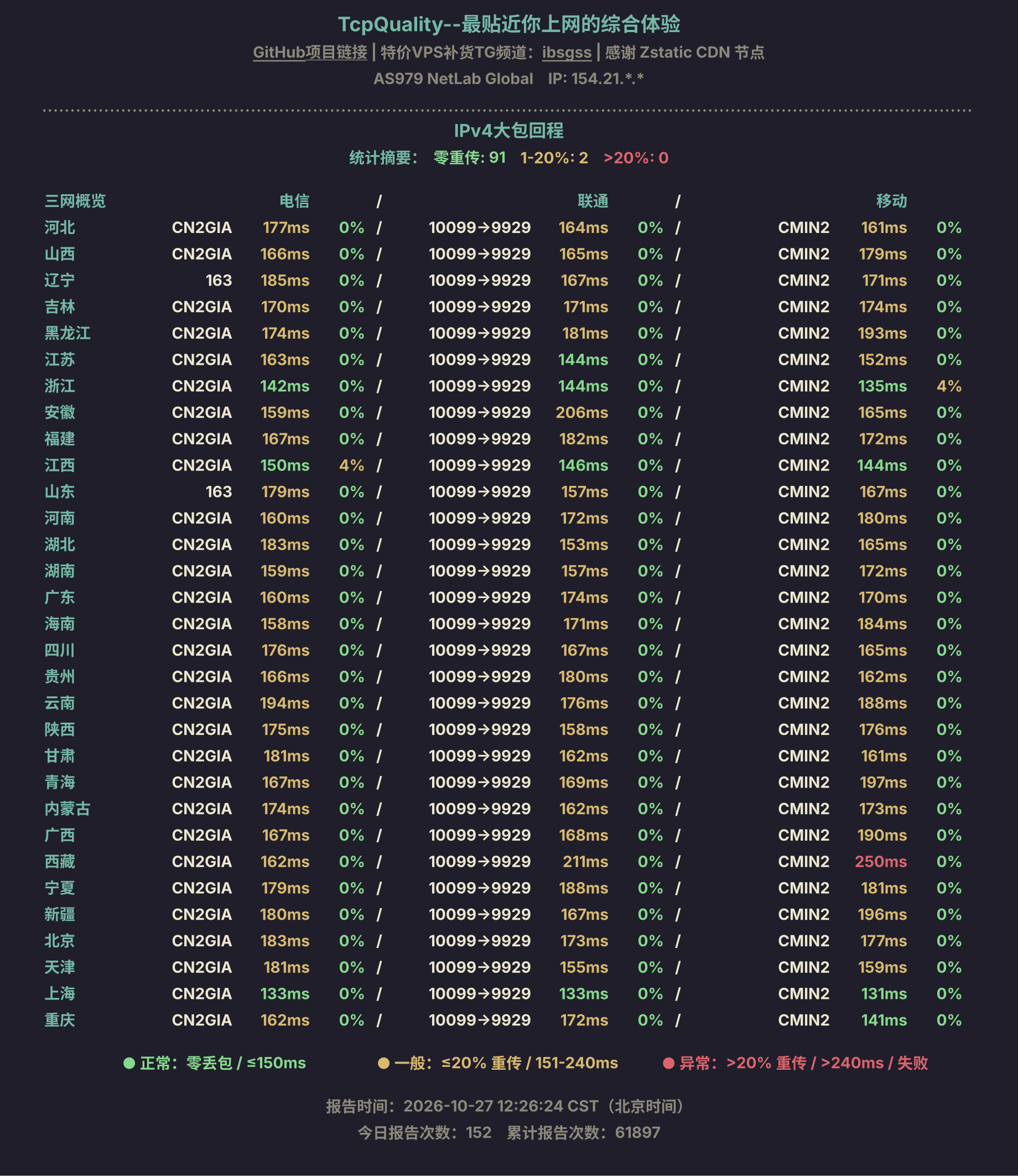 IPv4大包回程